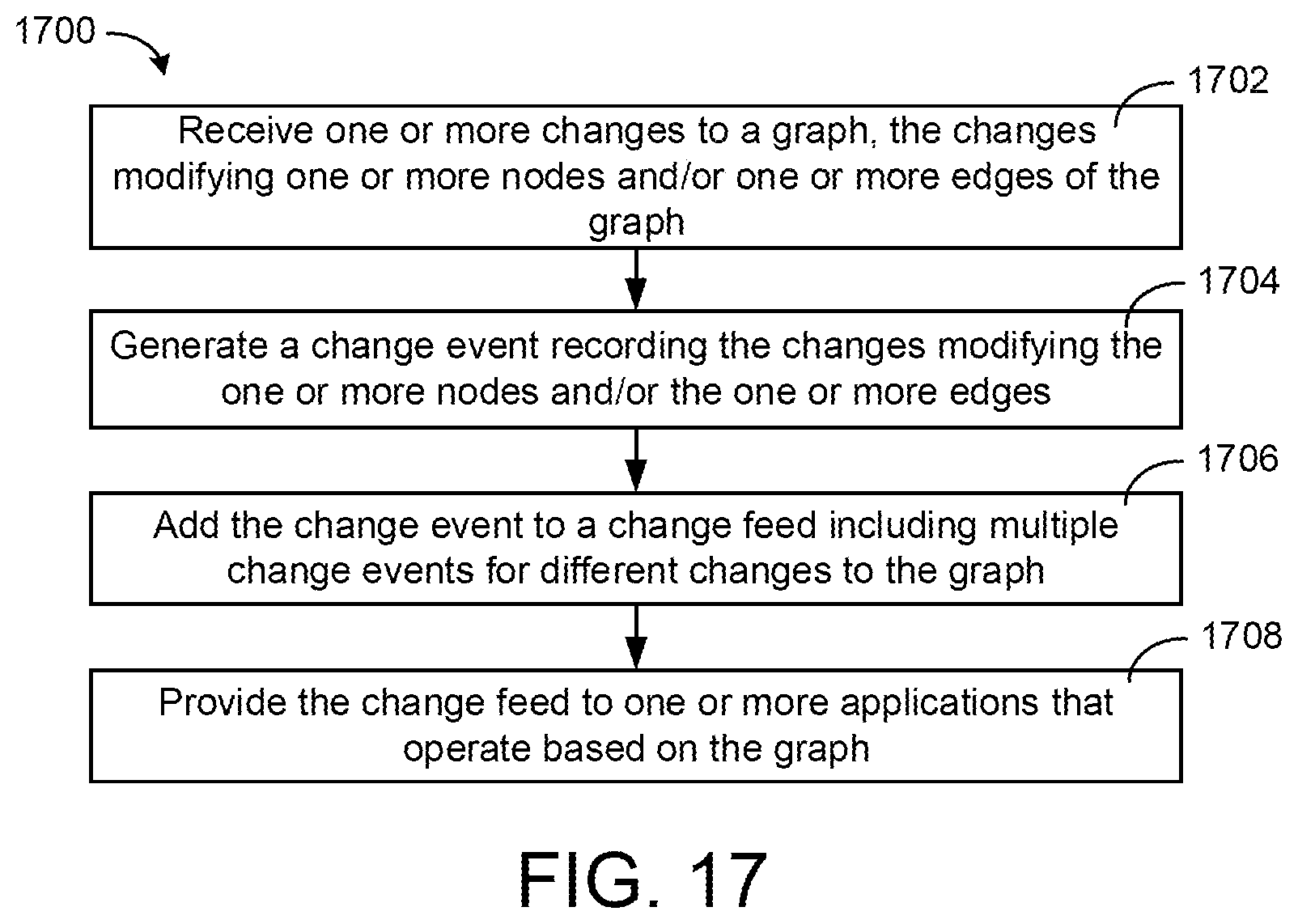 Patent US11777758 Figure 17 – Building data platform with external twin synchronization