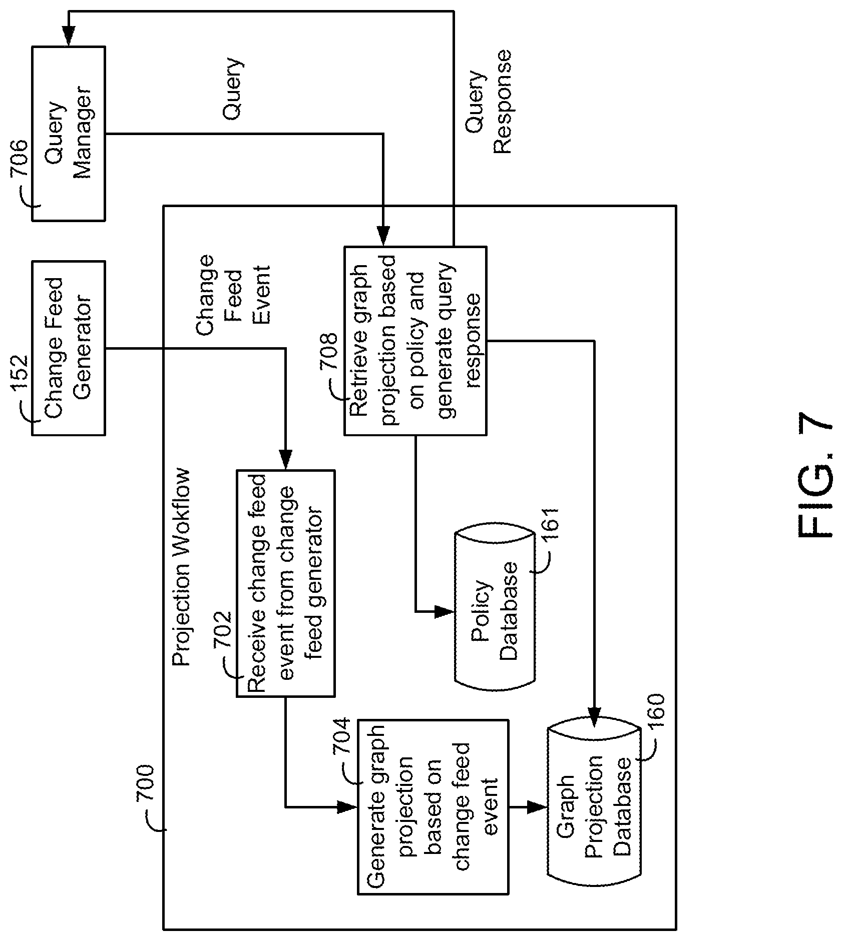 Patent US11777759 Figure 7 – Building data platform with graph based permissions