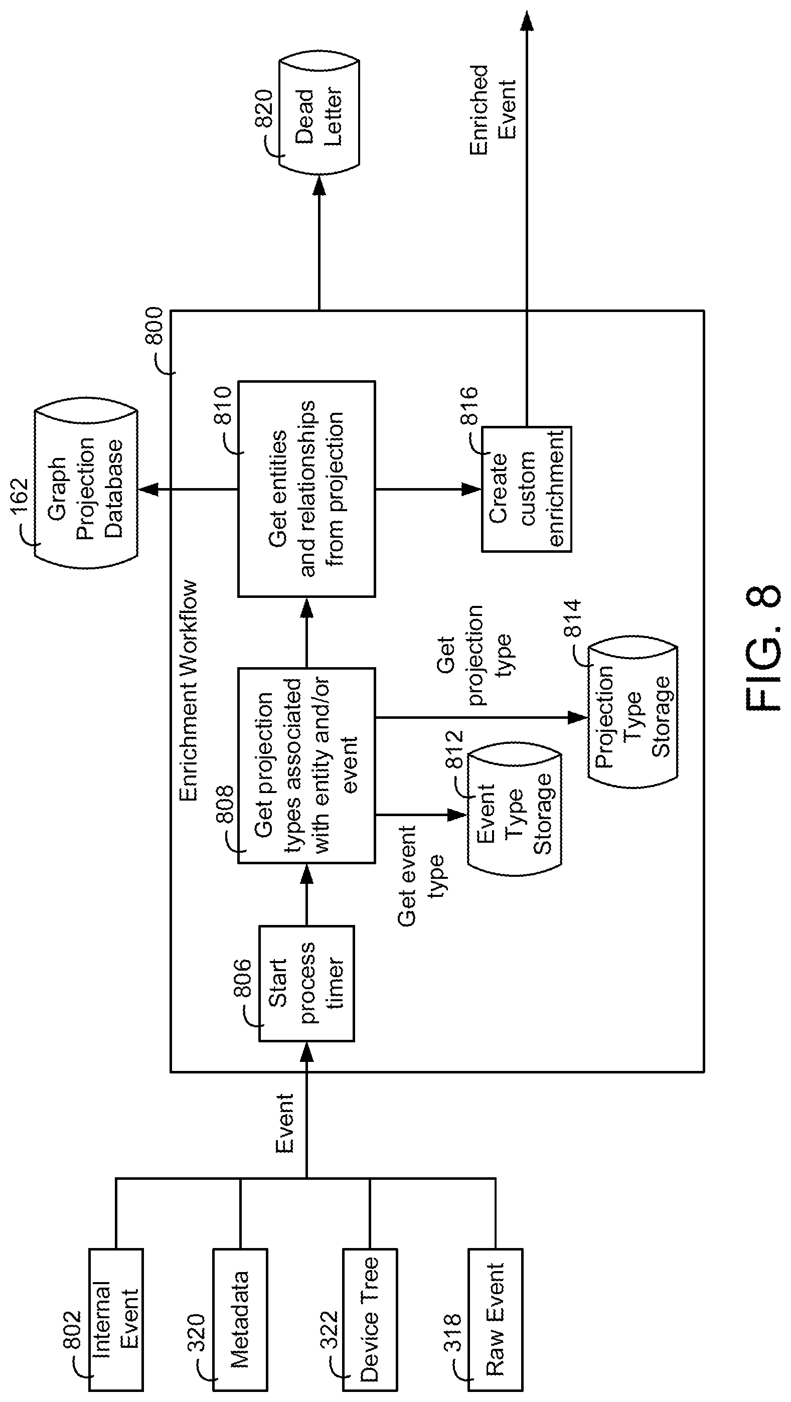 Patent US11777759 Figure 8 – Building data platform with graph based permissions