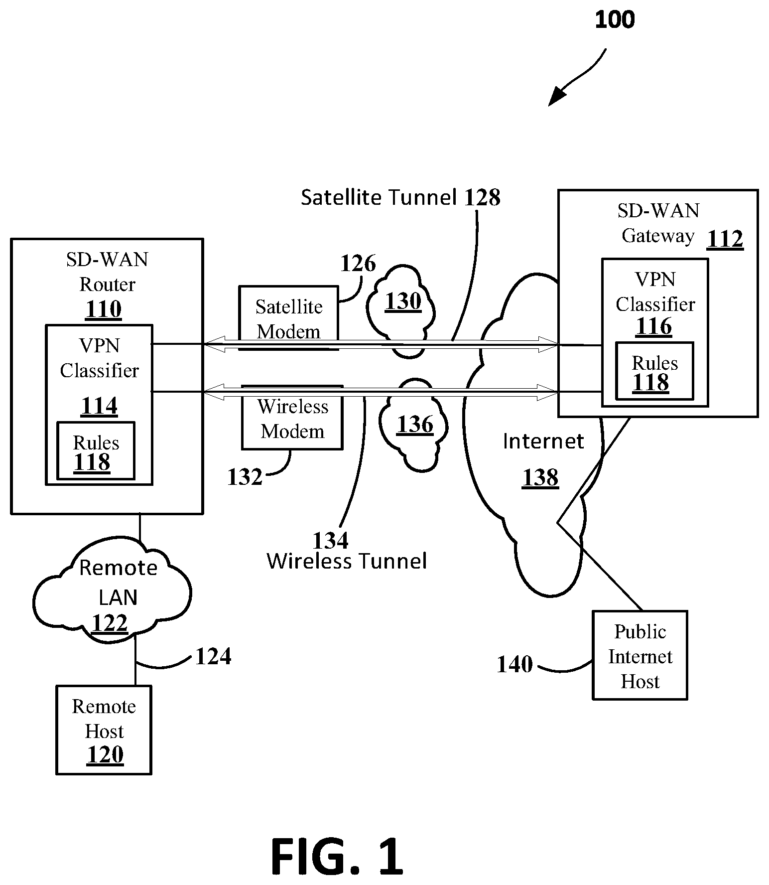 Patent US11777760 — VPN classification to reduce usage costs while retaining responsiveness — Figure 1