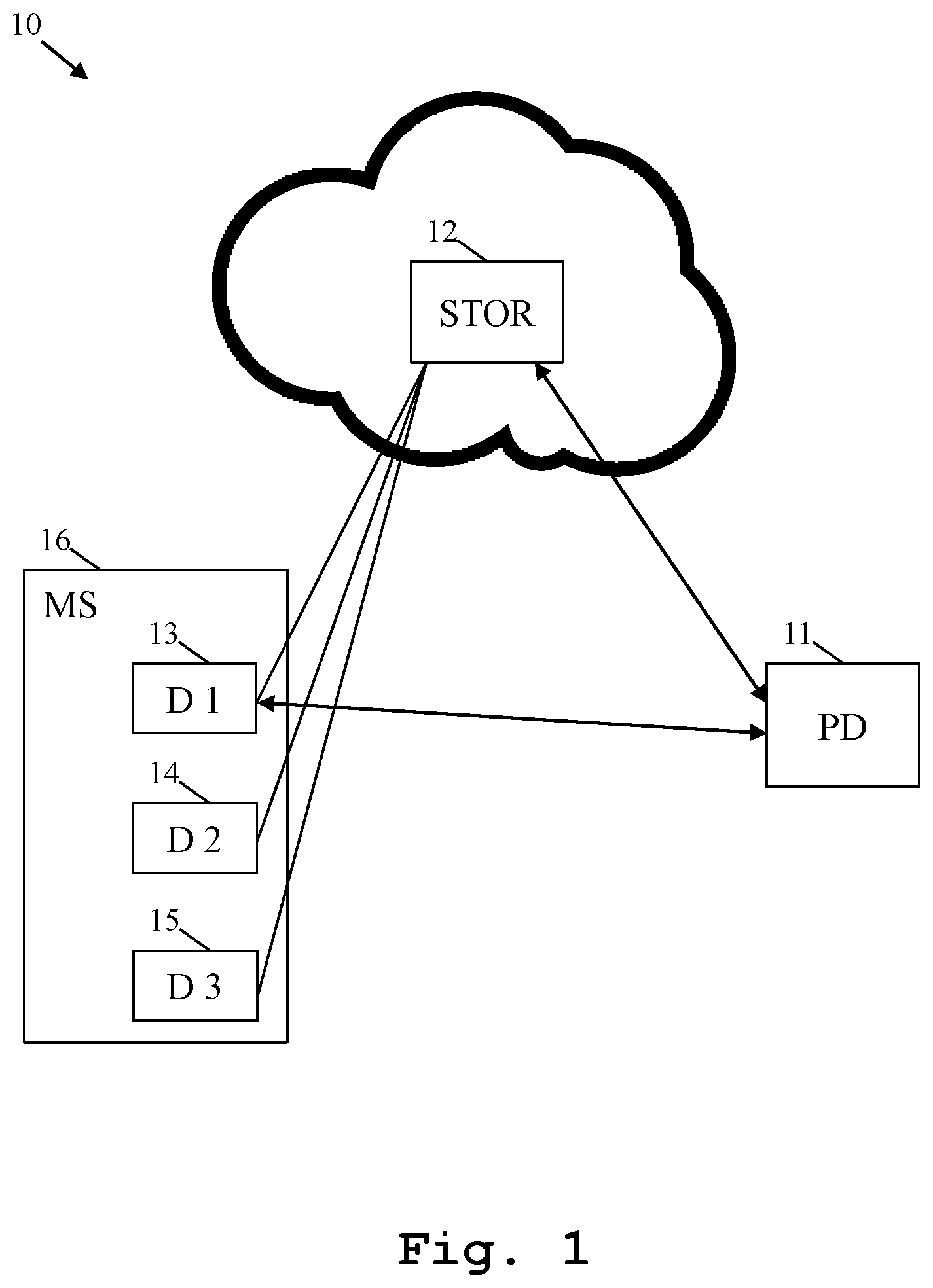 Patent US11777761 — Cloud-based system for making user data available on any platform device in the context of measurement and corresponding handling method — Figure 1