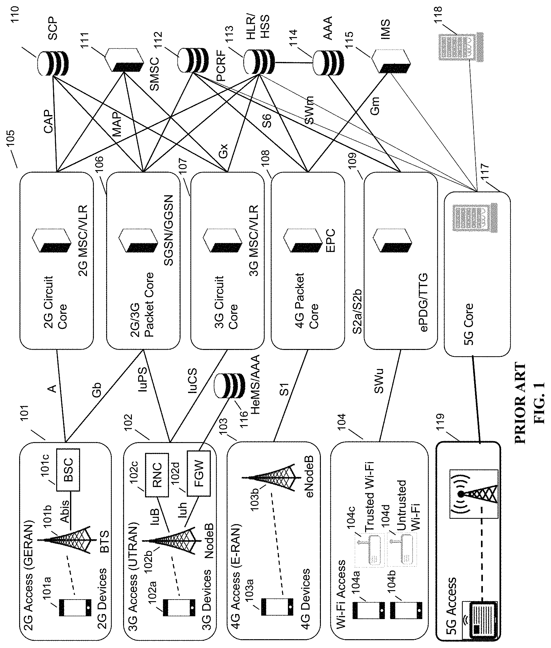 Patent US11777762 — Distributed cloud HNG fabric — Figure 1