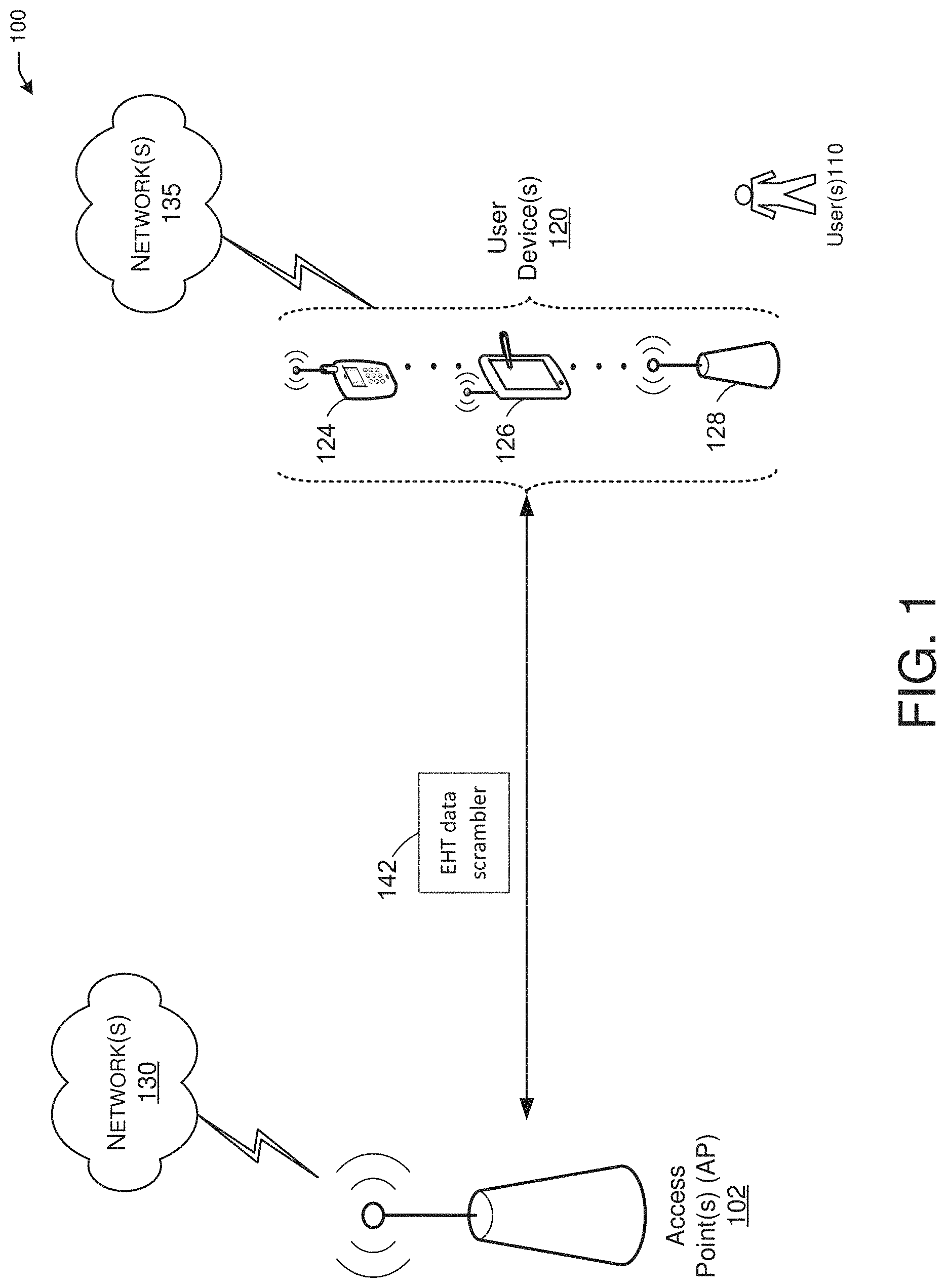 Patent US11777769 — Data scrambler in extreme high throughput — Figure 1