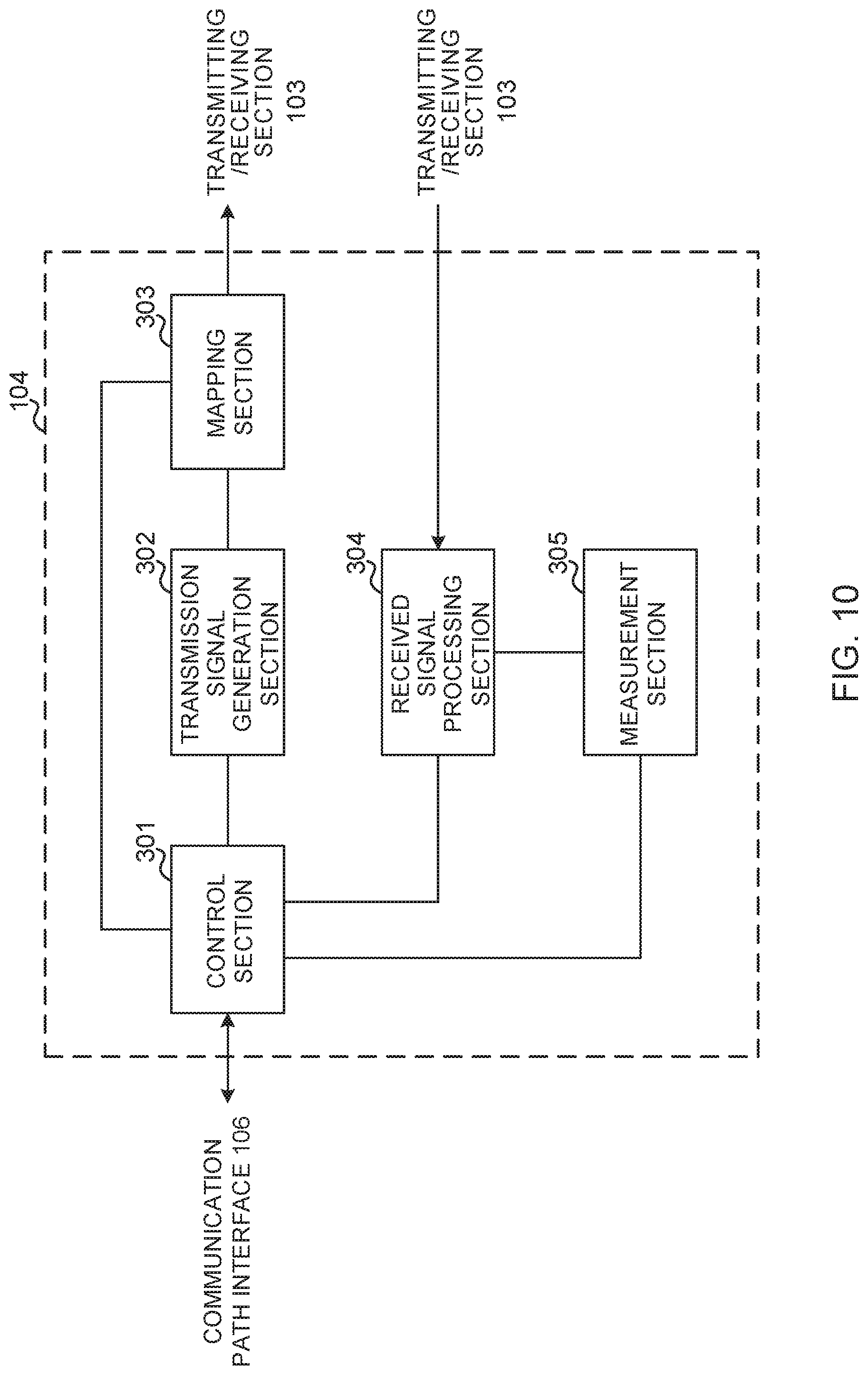 Patent US11777775 Figure 10 – User terminal and radio communication method