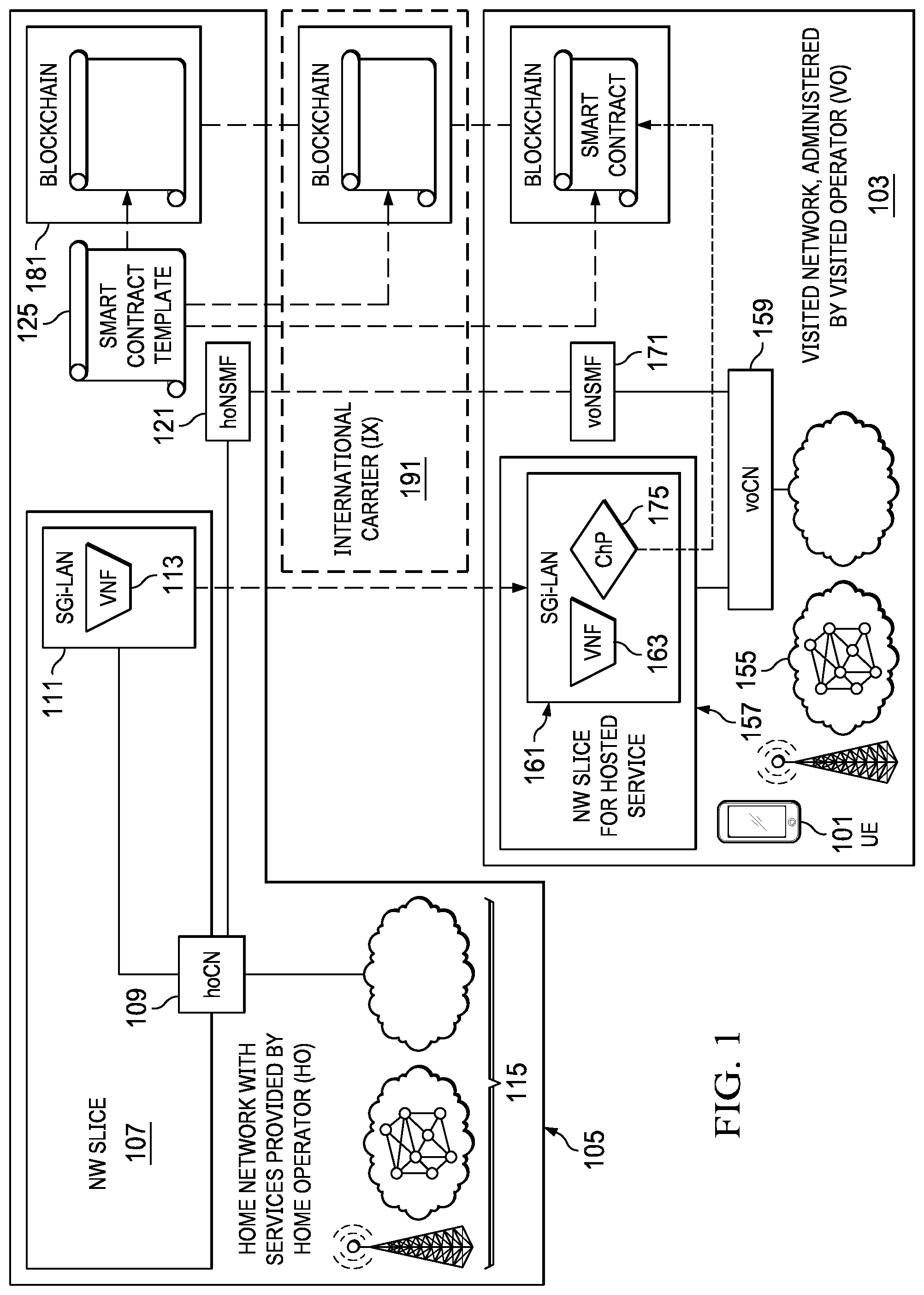 Patent US11777783 — Network slicing with smart contracts — Figure 1