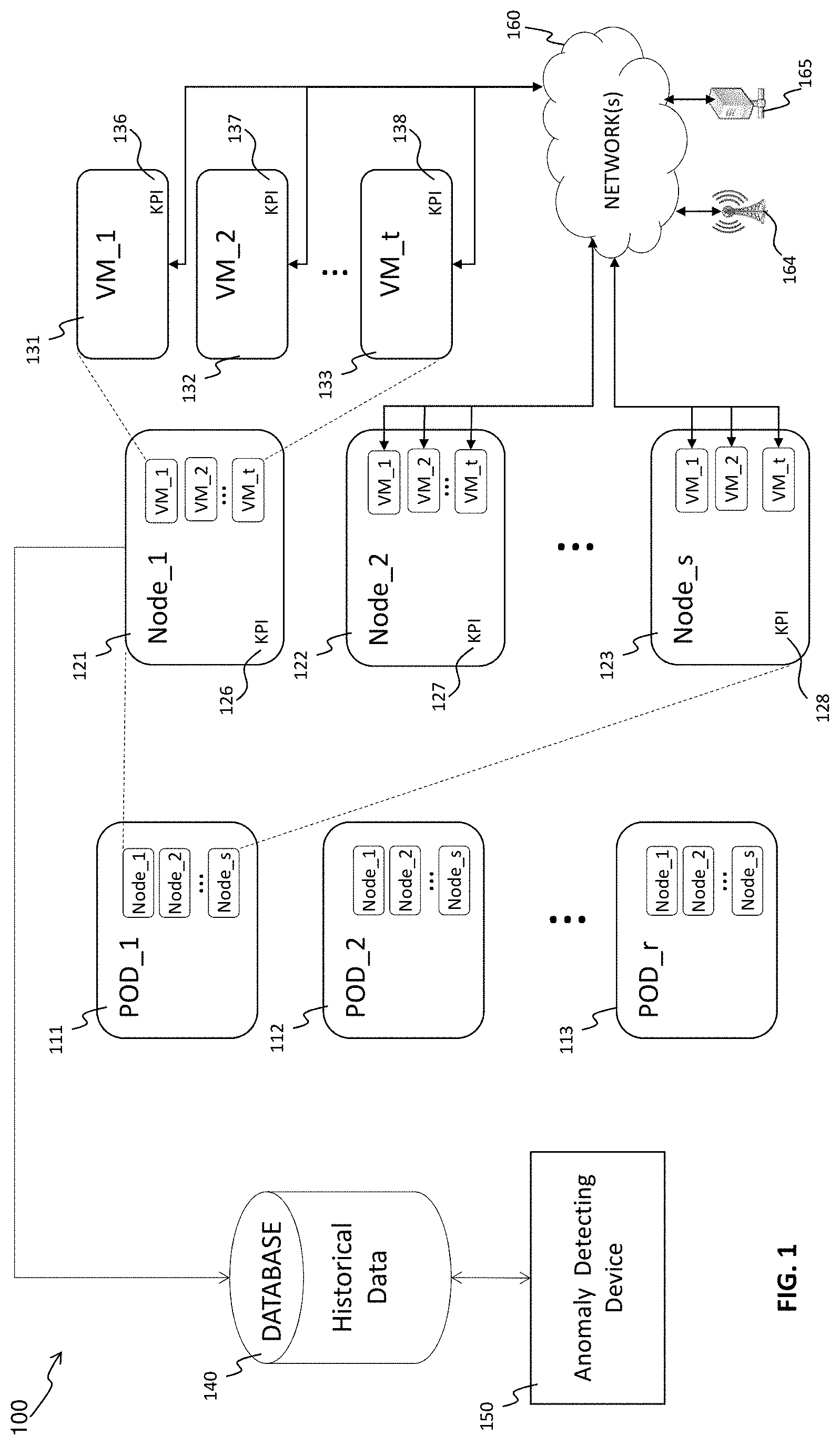 Patent US11777786 — Method, device and computer program product for anomaly detection and root cause analysis — Figure 1