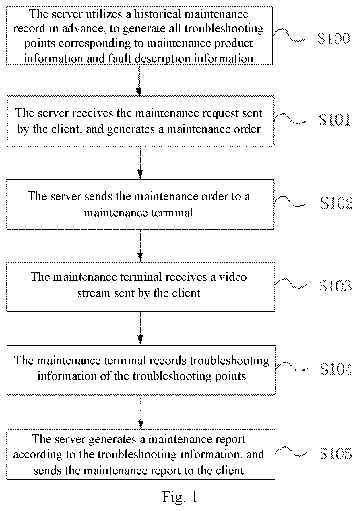 Patent US11777787 — Video-based maintenance method, maintenance terminal, server, system and storage medium — Figure 1