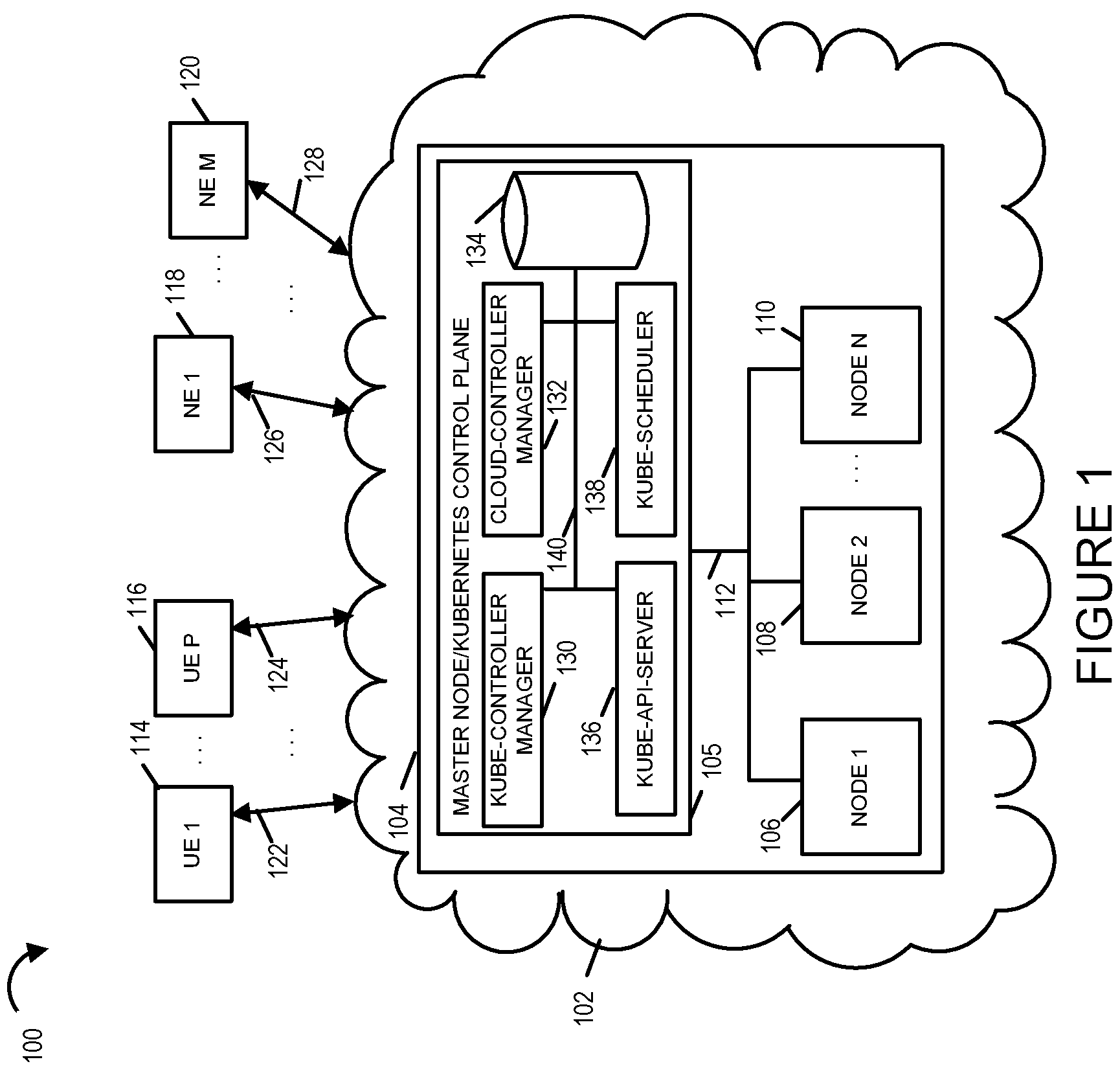 Patent US11777790 — Communications methods and apparatus for migrating a network interface and/or IP address from one Pod to another Pod in a Kubernetes system — Figure 1