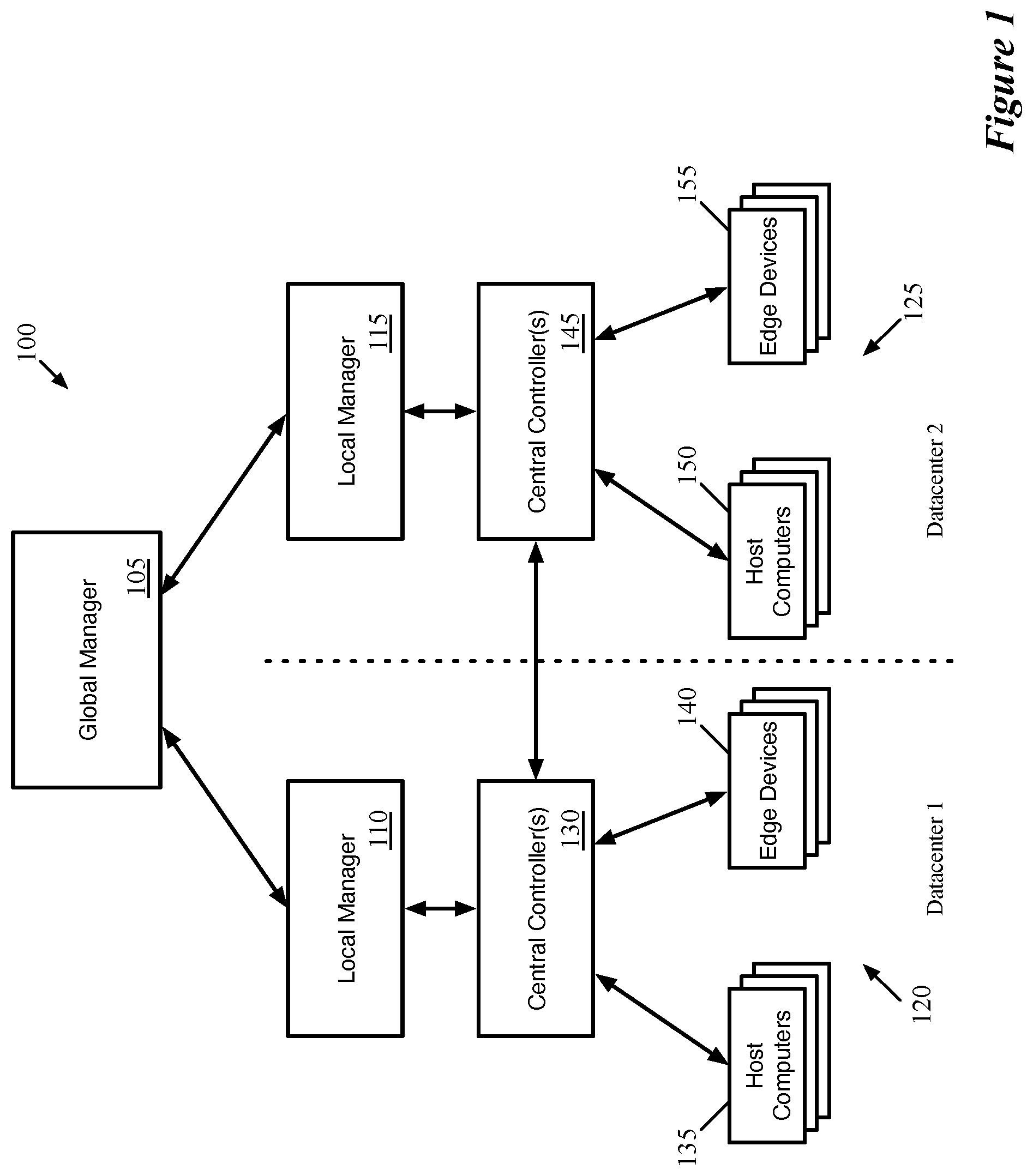 Patent US11777793 — Location criteria for security groups — Figure 1