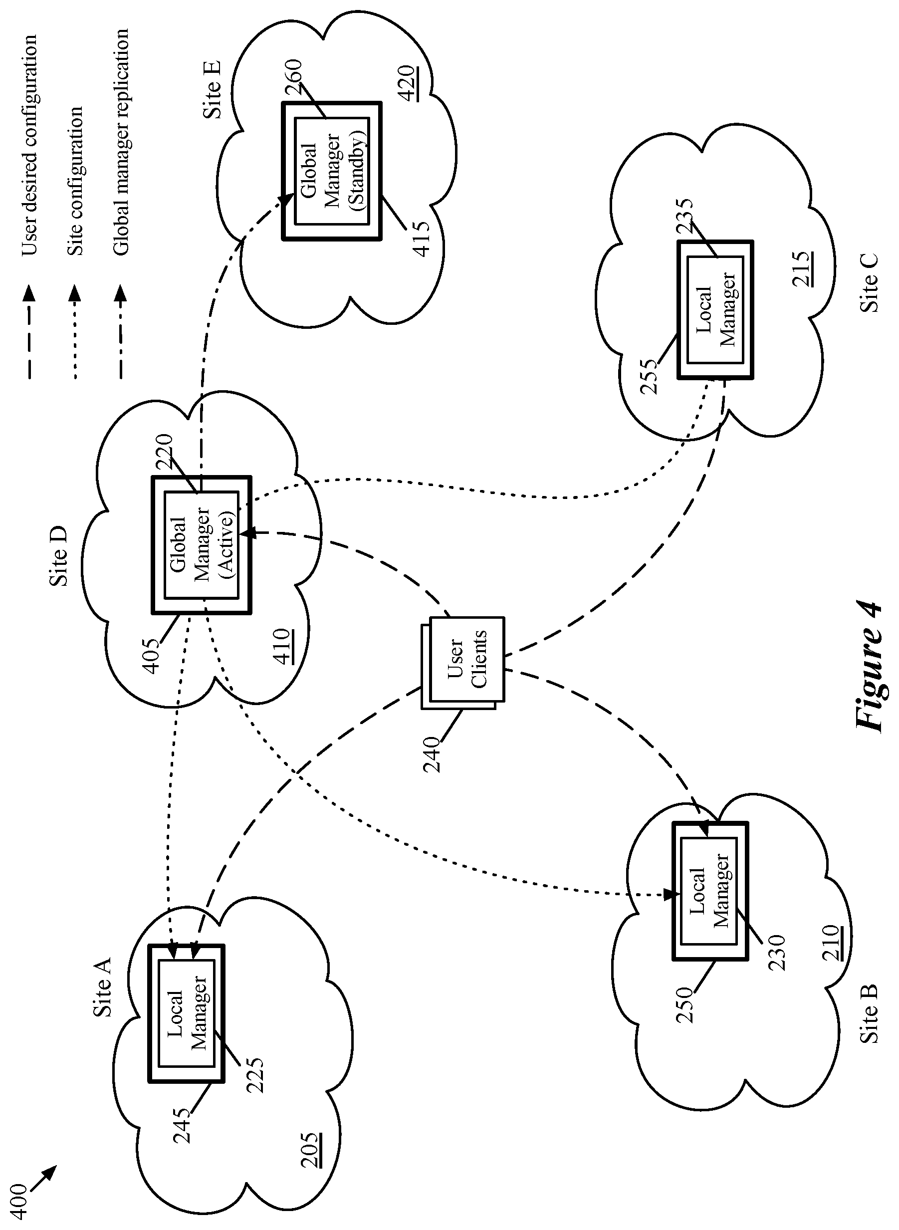 Patent US11777793 Figure 4 – Location criteria for security groups