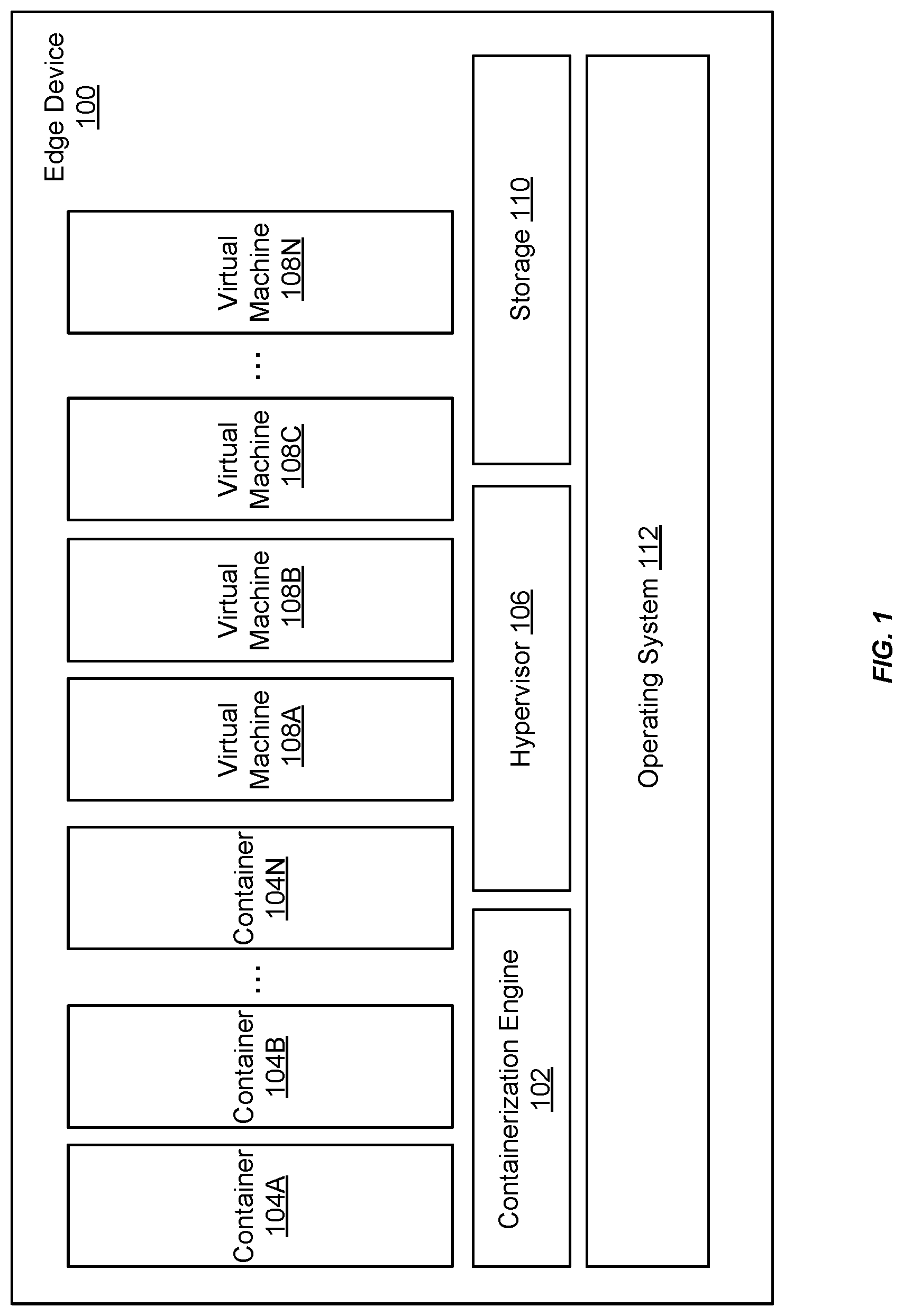 Patent US11777796 Figure 1 – Distributed data storage techniques for edge devices