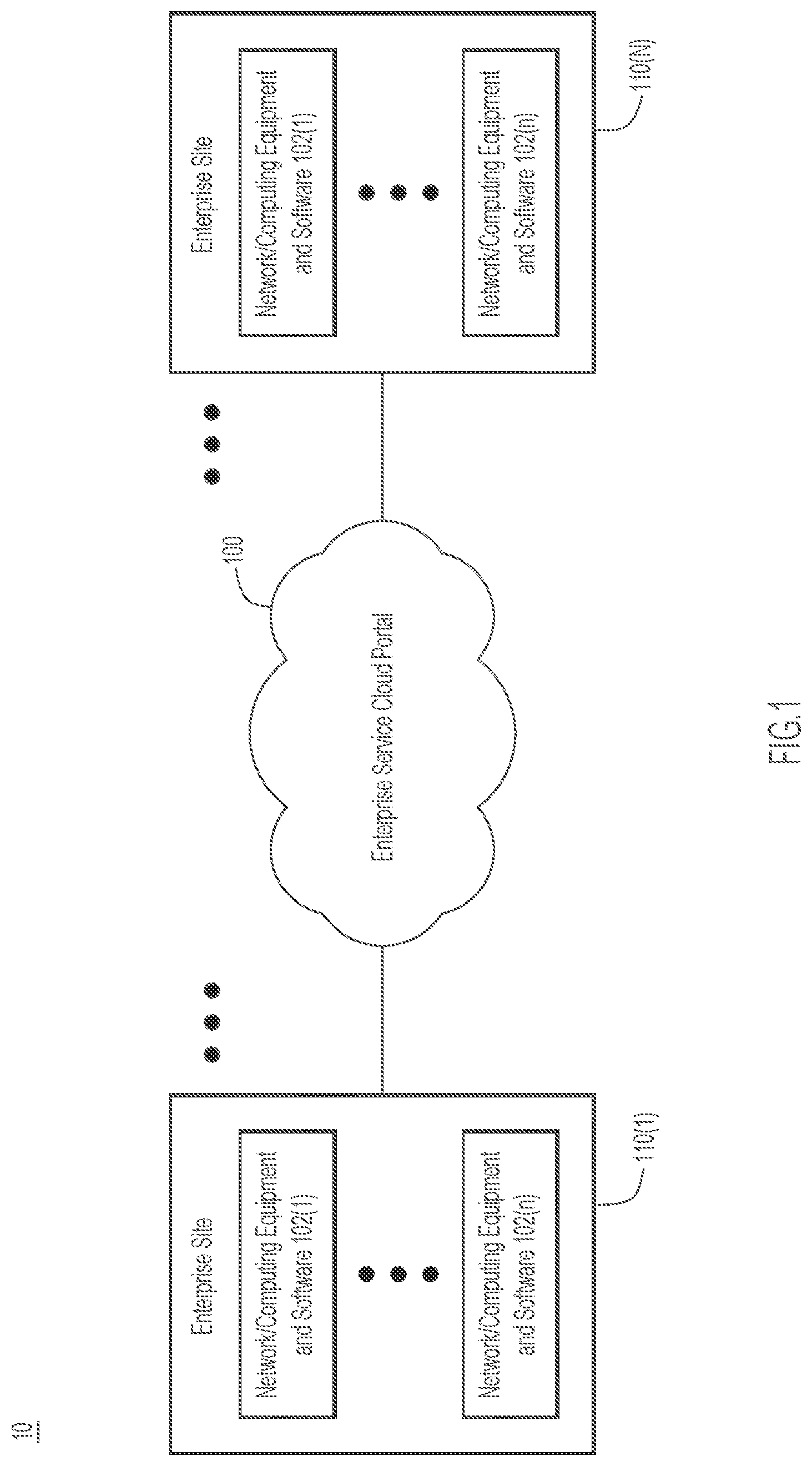 Patent US11777799 — Cloud portal system for managing networking and computing equipment by generating contextual guides specific to affected resource(s) — Figure 1