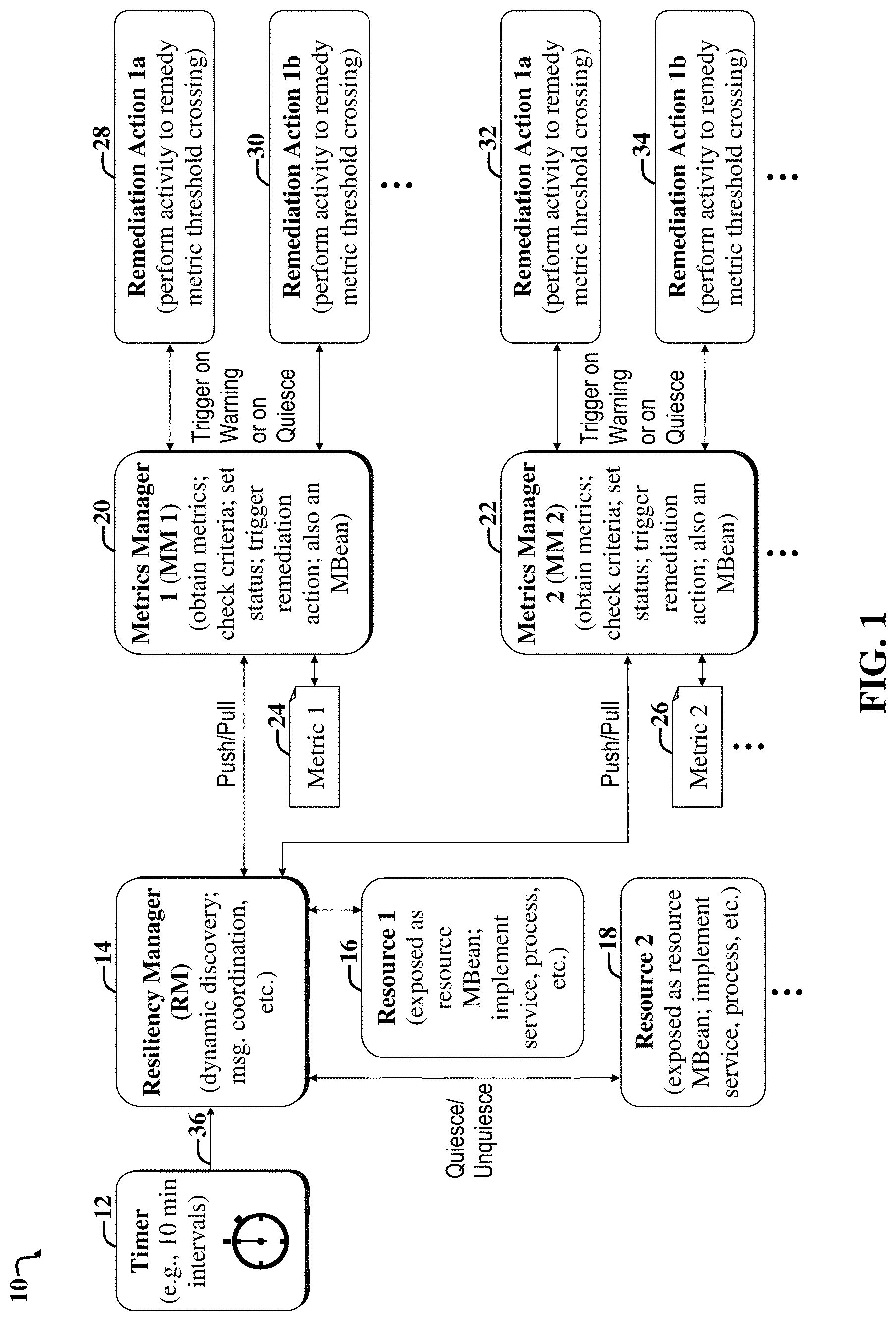 Patent US11777810 — Status sharing in a resilience framework — Figure 1