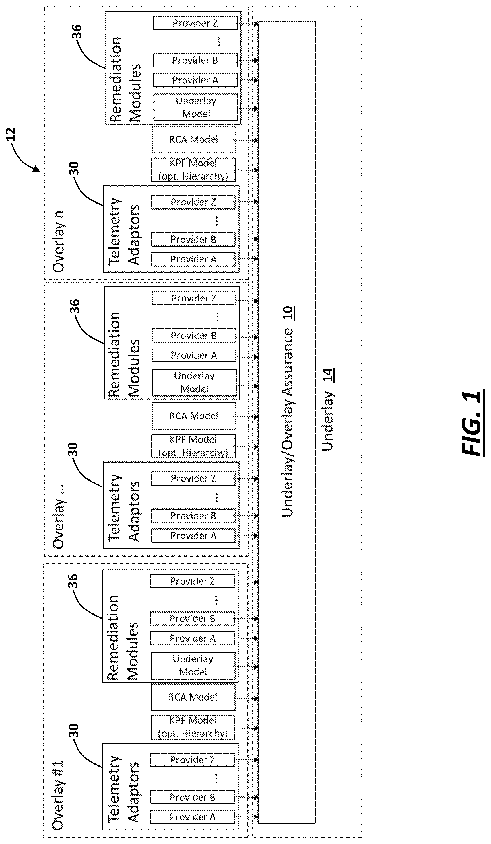 Patent US11777811 — Systems and methods for precisely generalized and modular underlay/overlay service and experience assurance — Figure 1