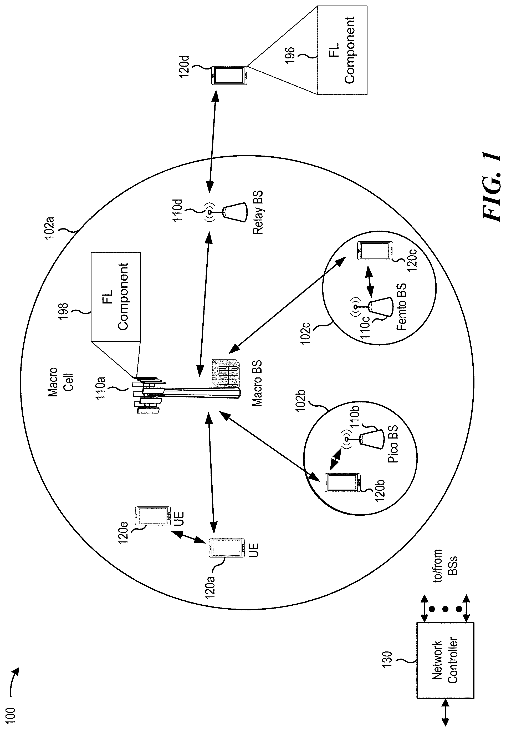 Patent US11777812 — Zone-based federated learning — Figure 1