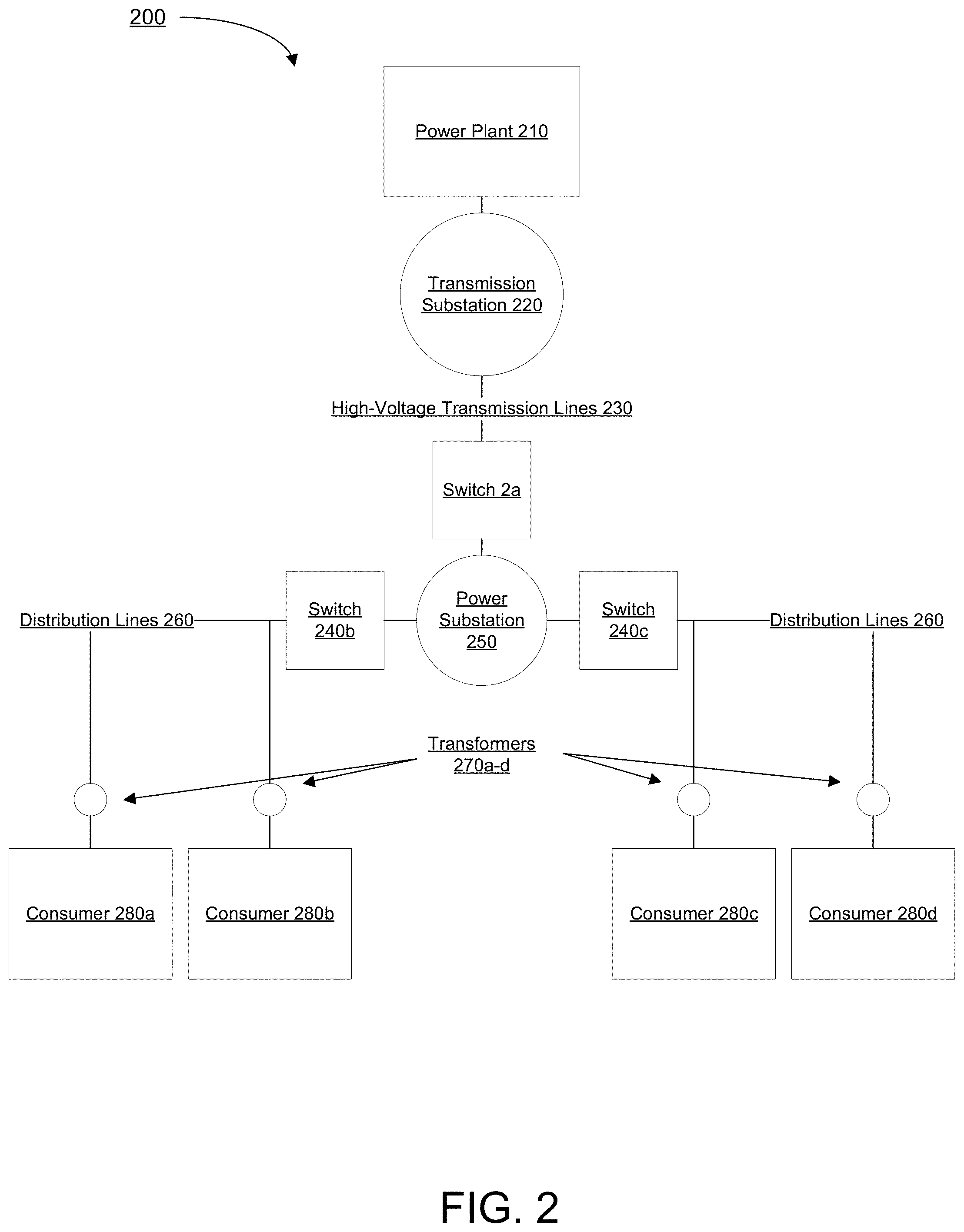 Patent US11777813 Figure 2 – Systems and methods for event assignment of dynamically changing islands