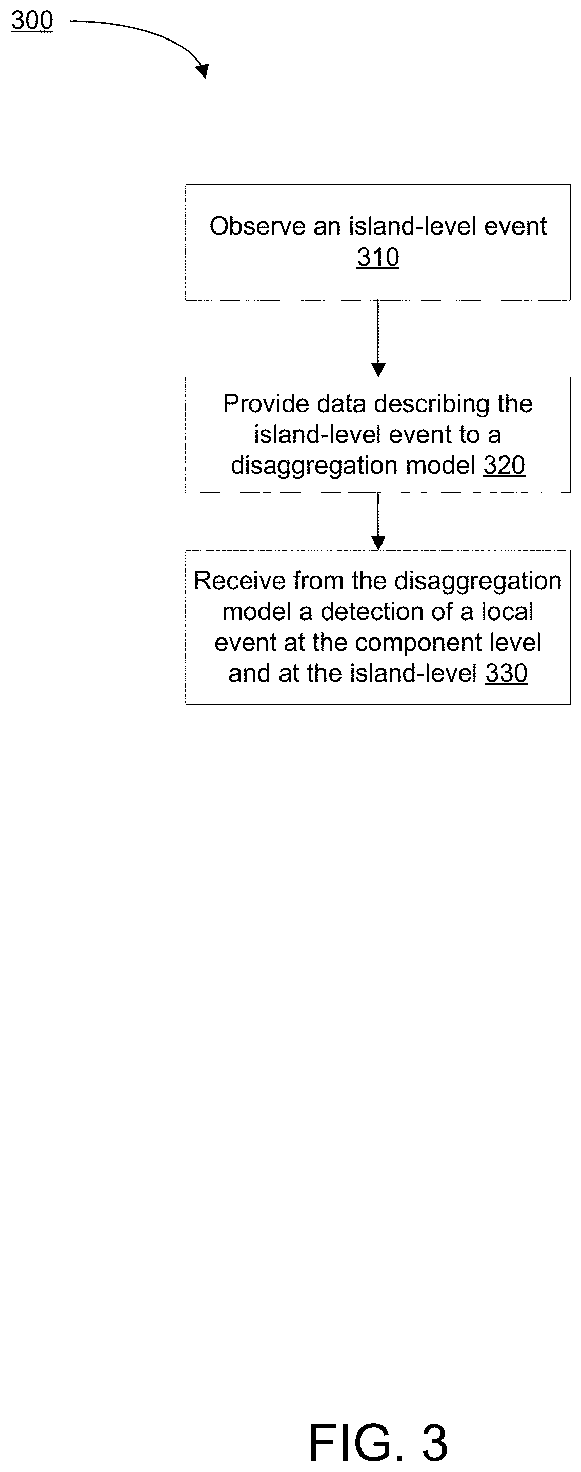 Patent US11777813 Figure 3 – Systems and methods for event assignment of dynamically changing islands