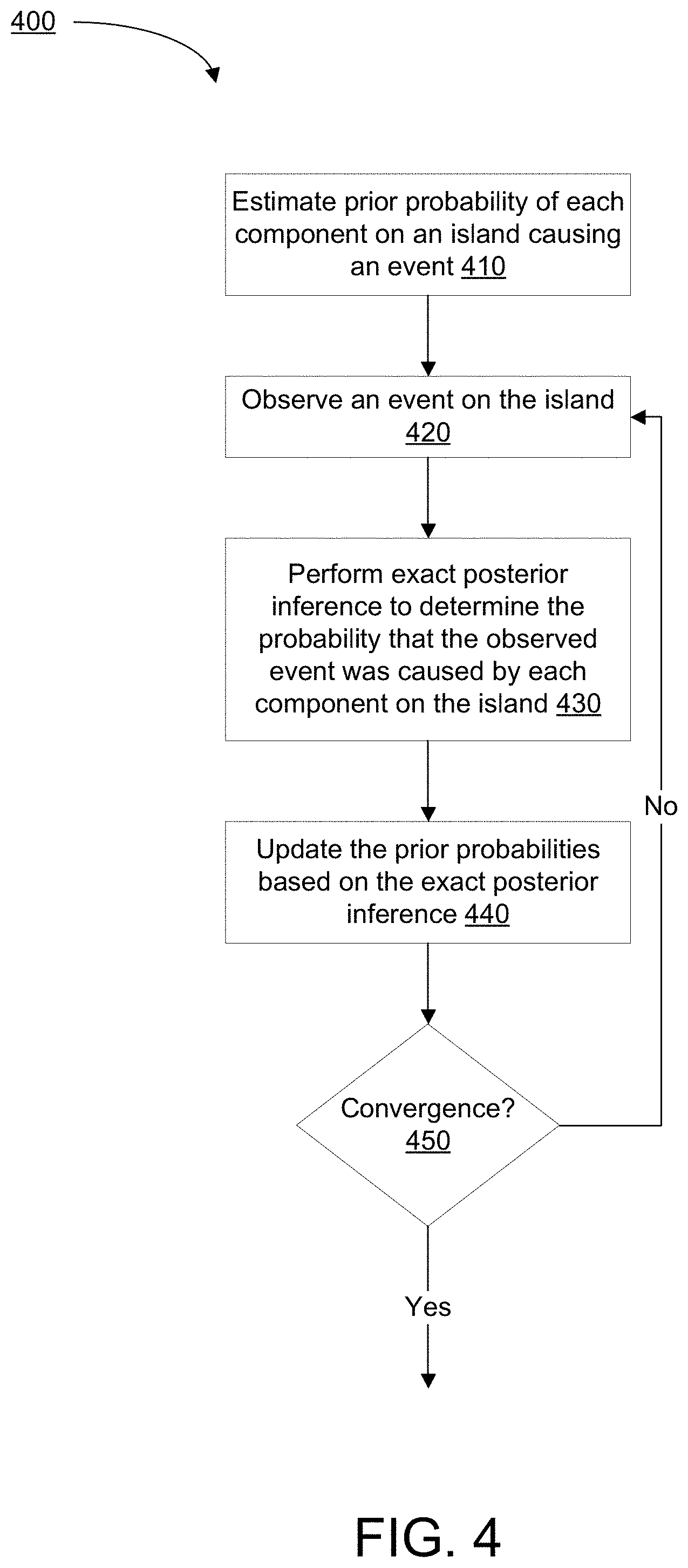 Patent US11777813 Figure 4 – Systems and methods for event assignment of dynamically changing islands