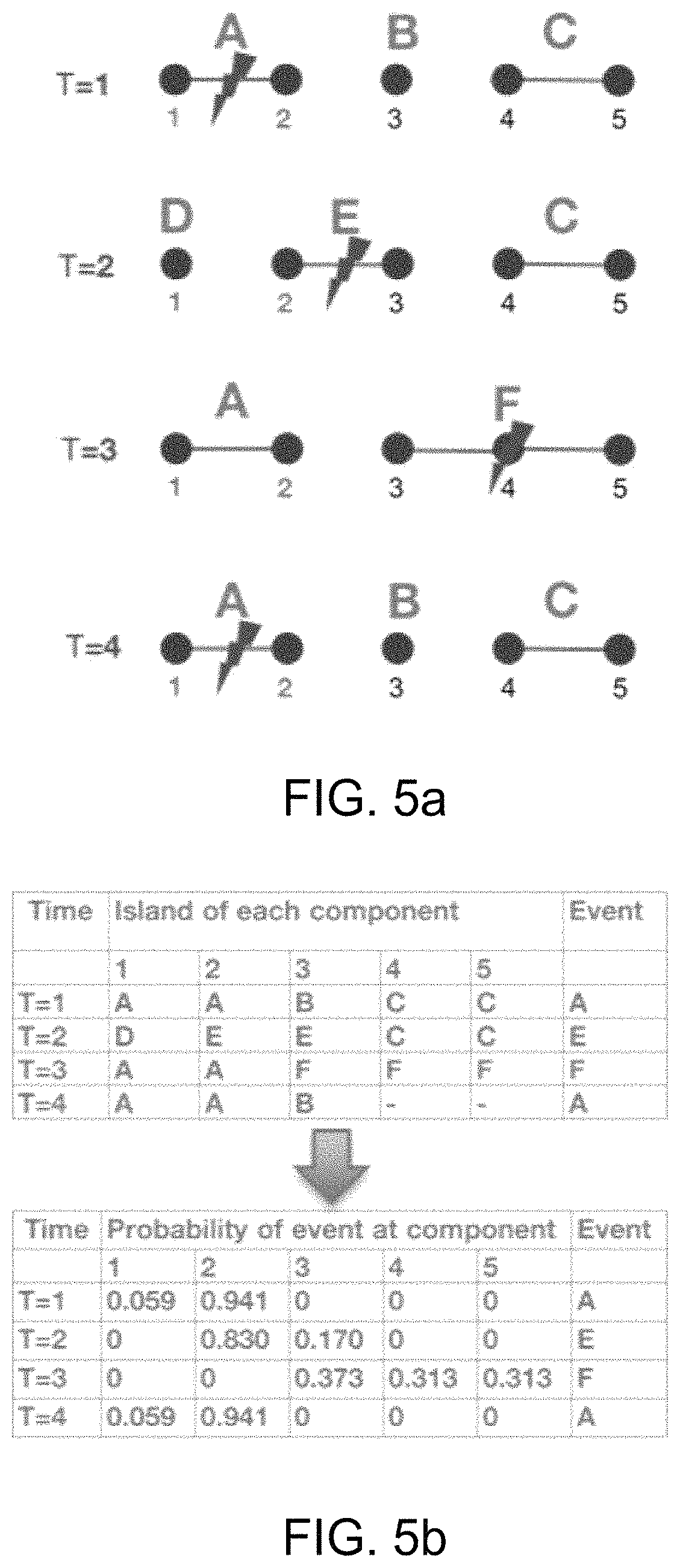 Patent US11777813 Figure 5 – Systems and methods for event assignment of dynamically changing islands