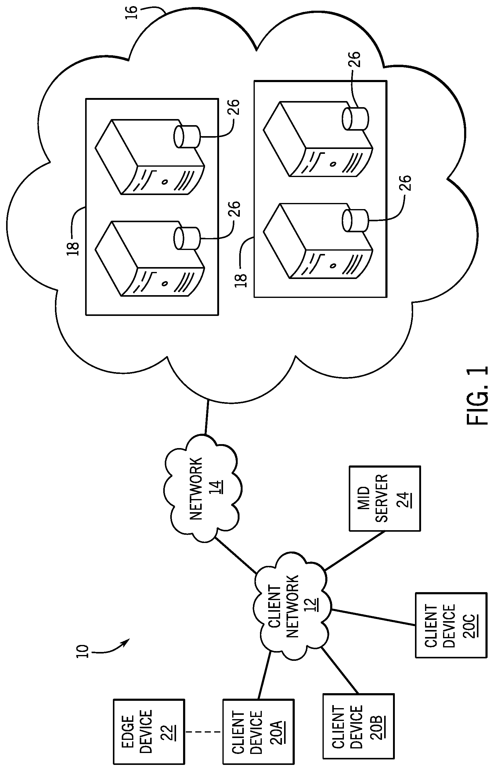Patent US11777815 Figure 1 – Techniques for dynamically configuring service availability