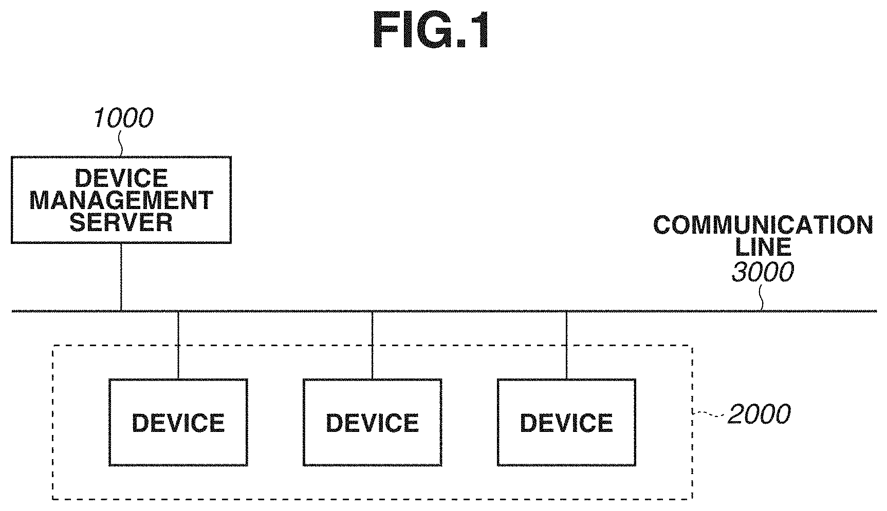 Patent US11777819 — Management apparatus and method — Figure 1