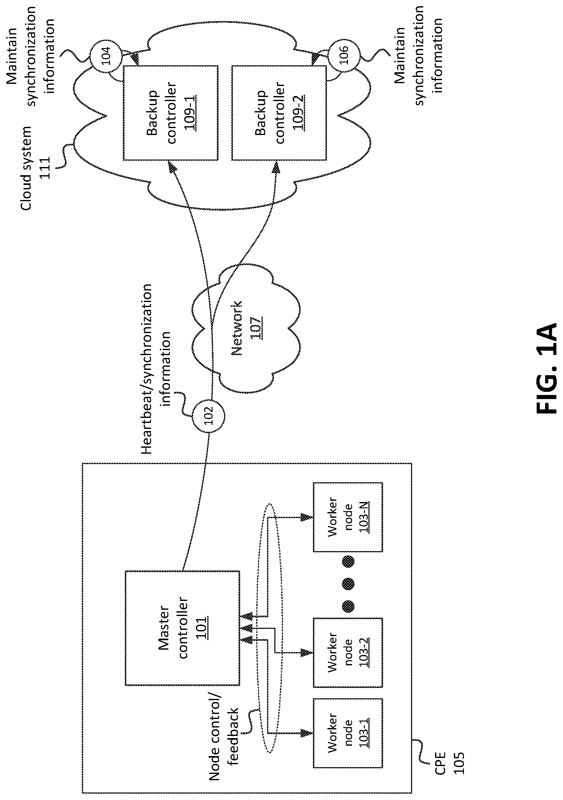 Patent US11777821 — Systems and methods for performance-aware controller node selection in high availability containerized environment — Figure 1