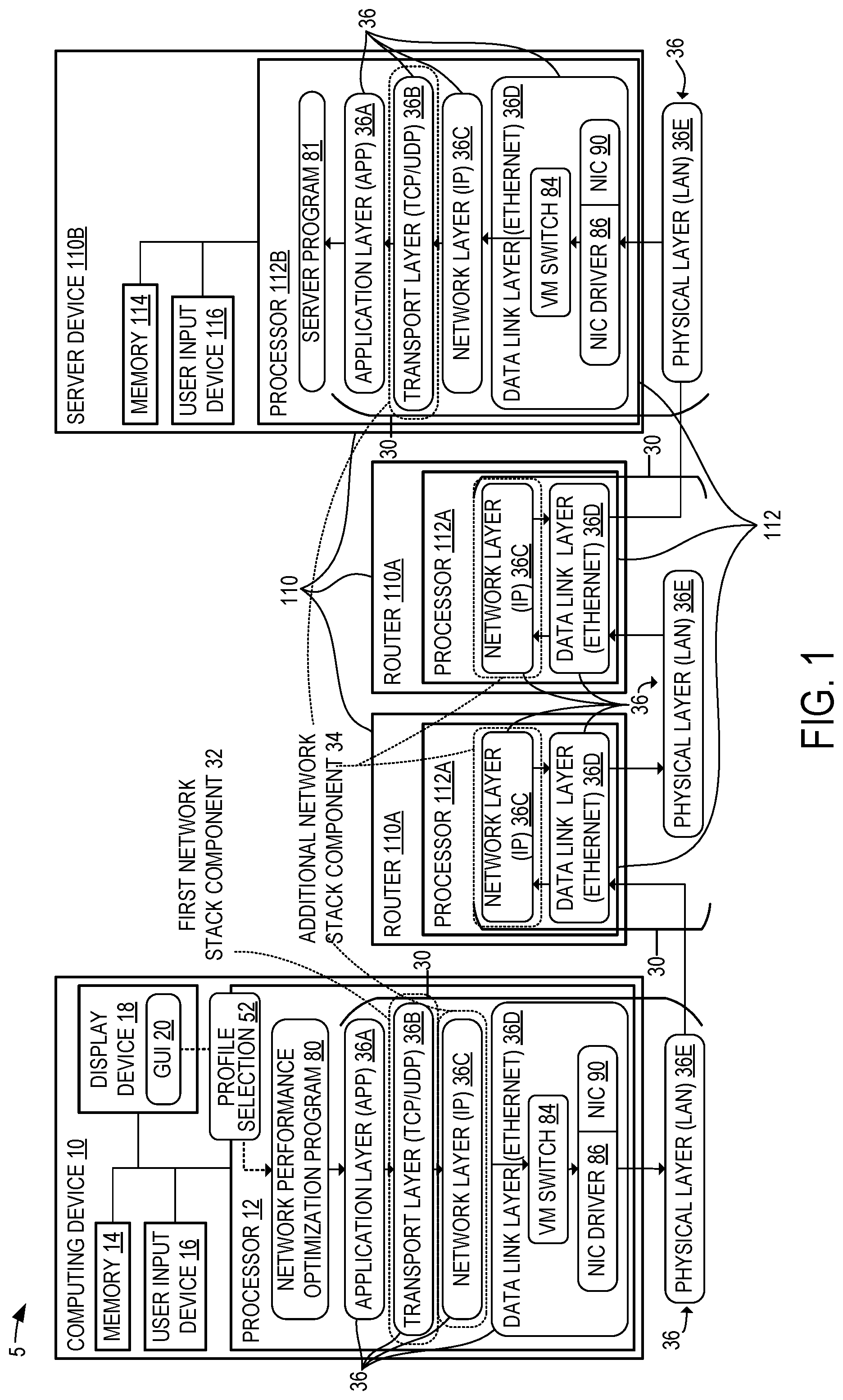 Patent US11777822 Figure 1 – Performance profile for network stack components