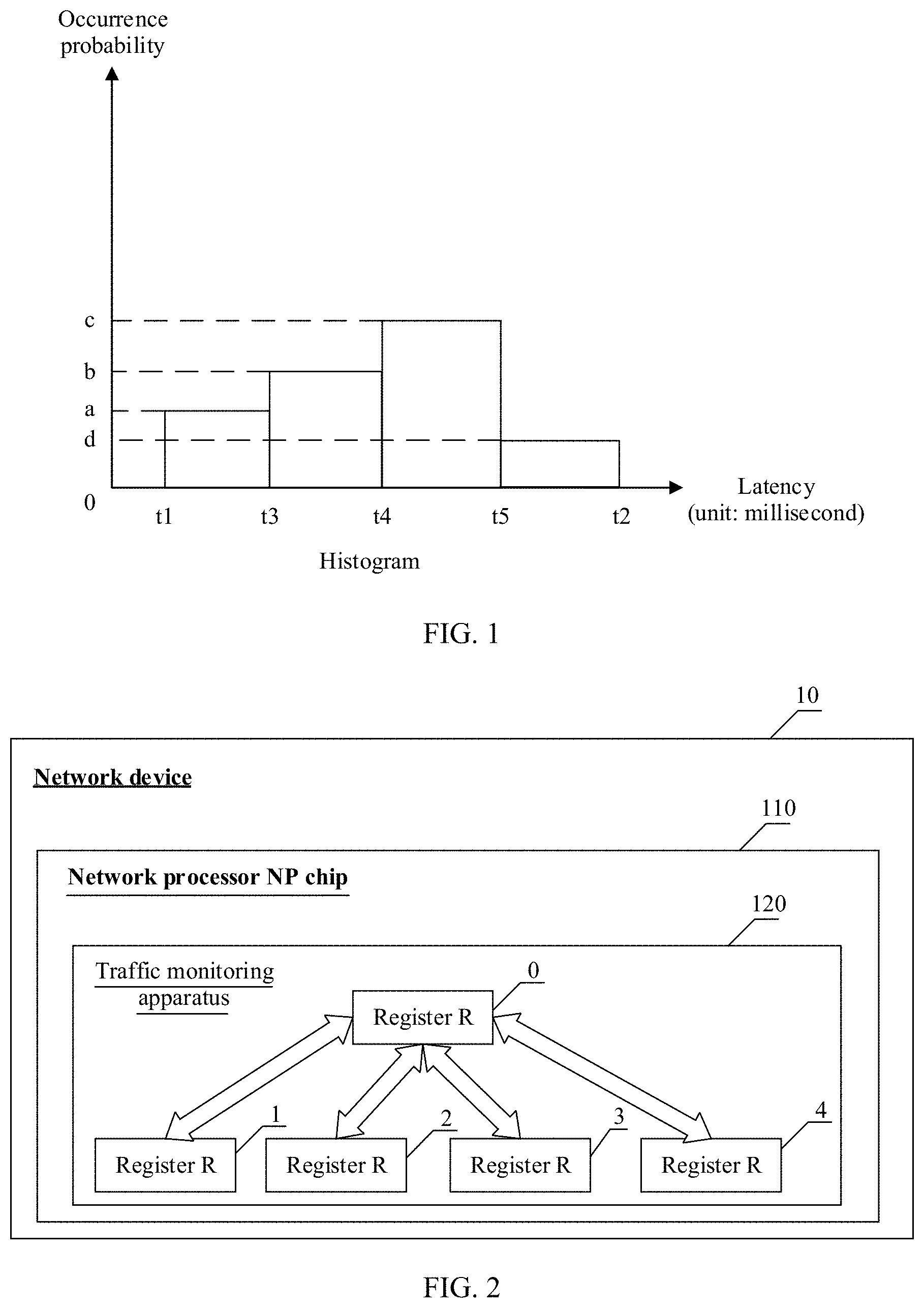 Patent US11777826 Figure 1 – Traffic monitoring method and apparatus, integrated circuit, and network device