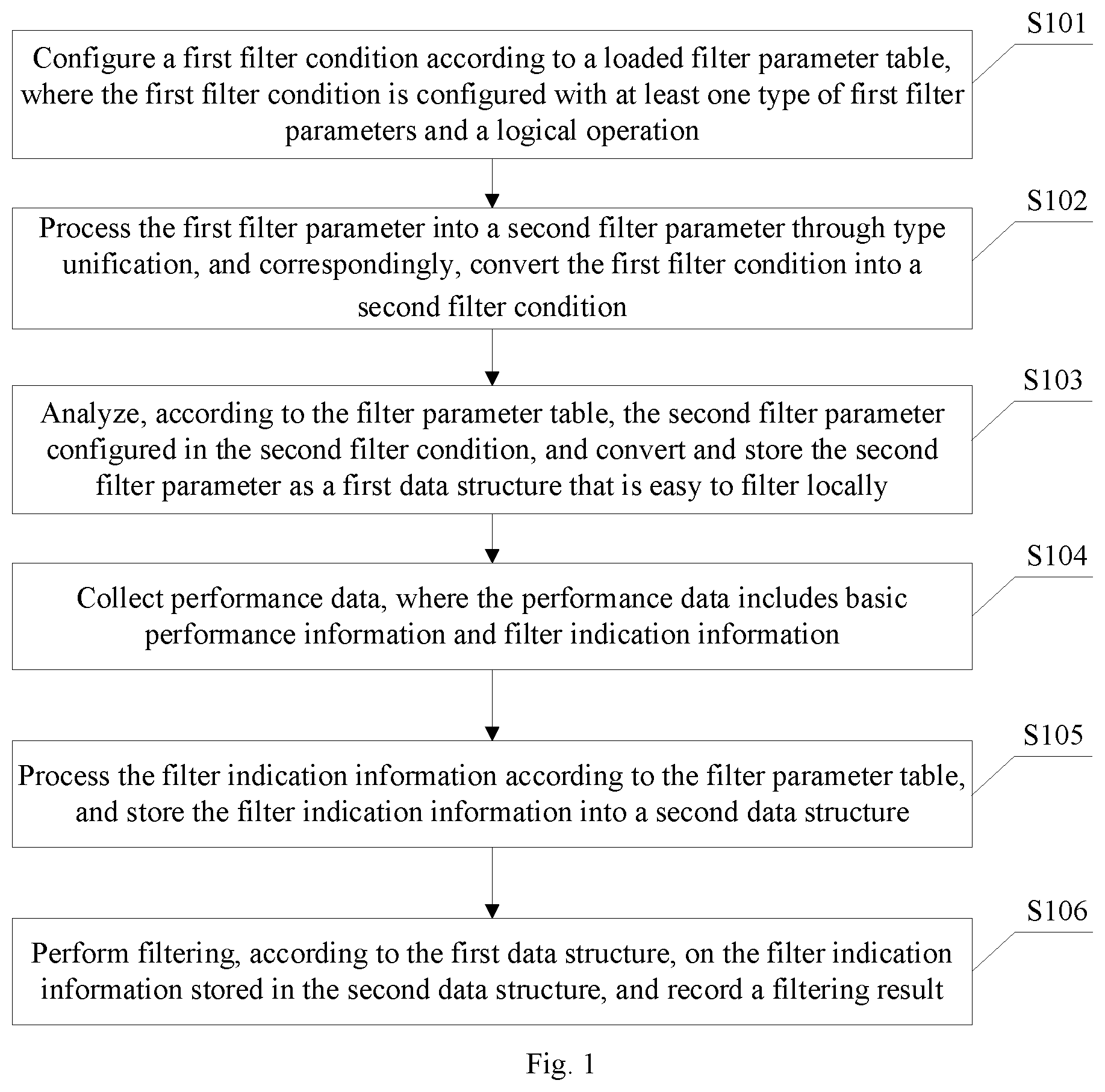 Patent US11777828 — Self-definable counter-based filtering method and device, and computer readable storage medium — Figure 1