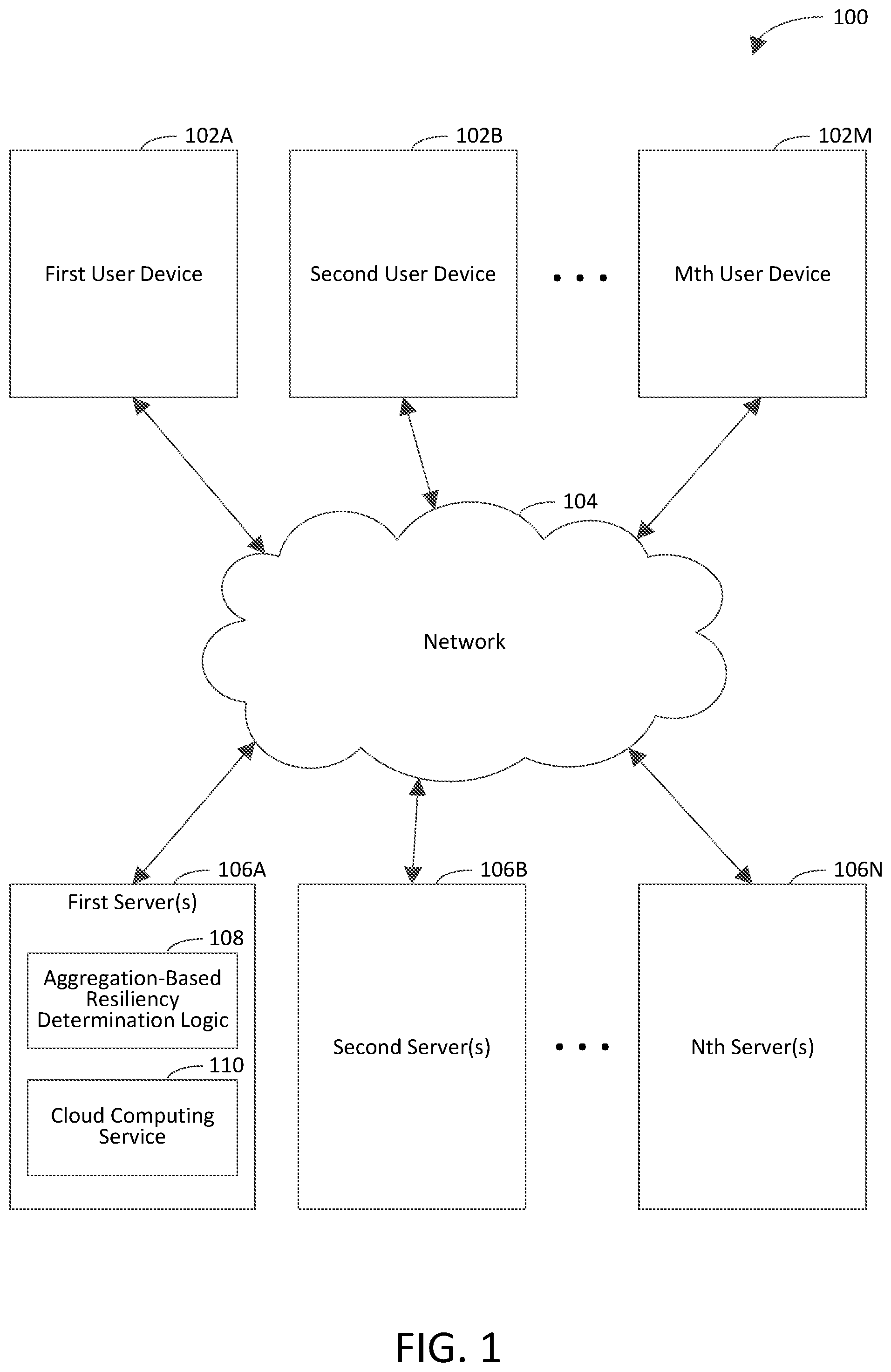 Patent US11777831 Figure 1 – Aggregation-based determination of cloud computing service resiliency to chaos events