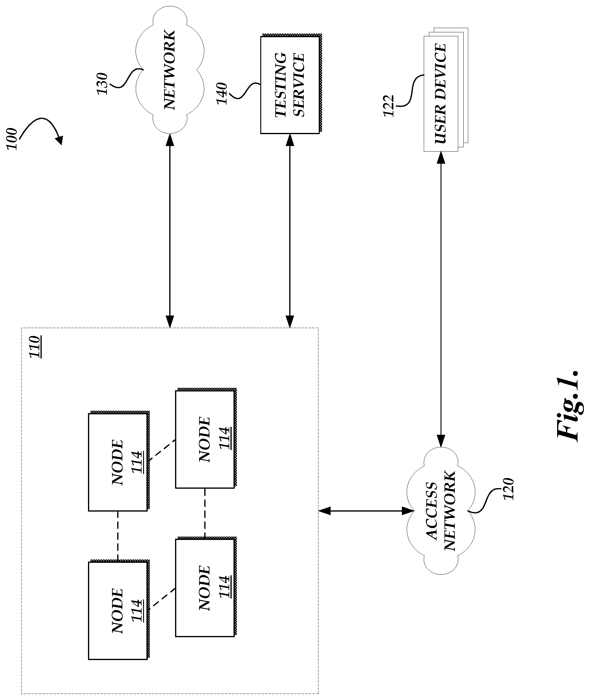 Patent US11777834 — IP multimedia subsystem (IMS) communication testing — Figure 1