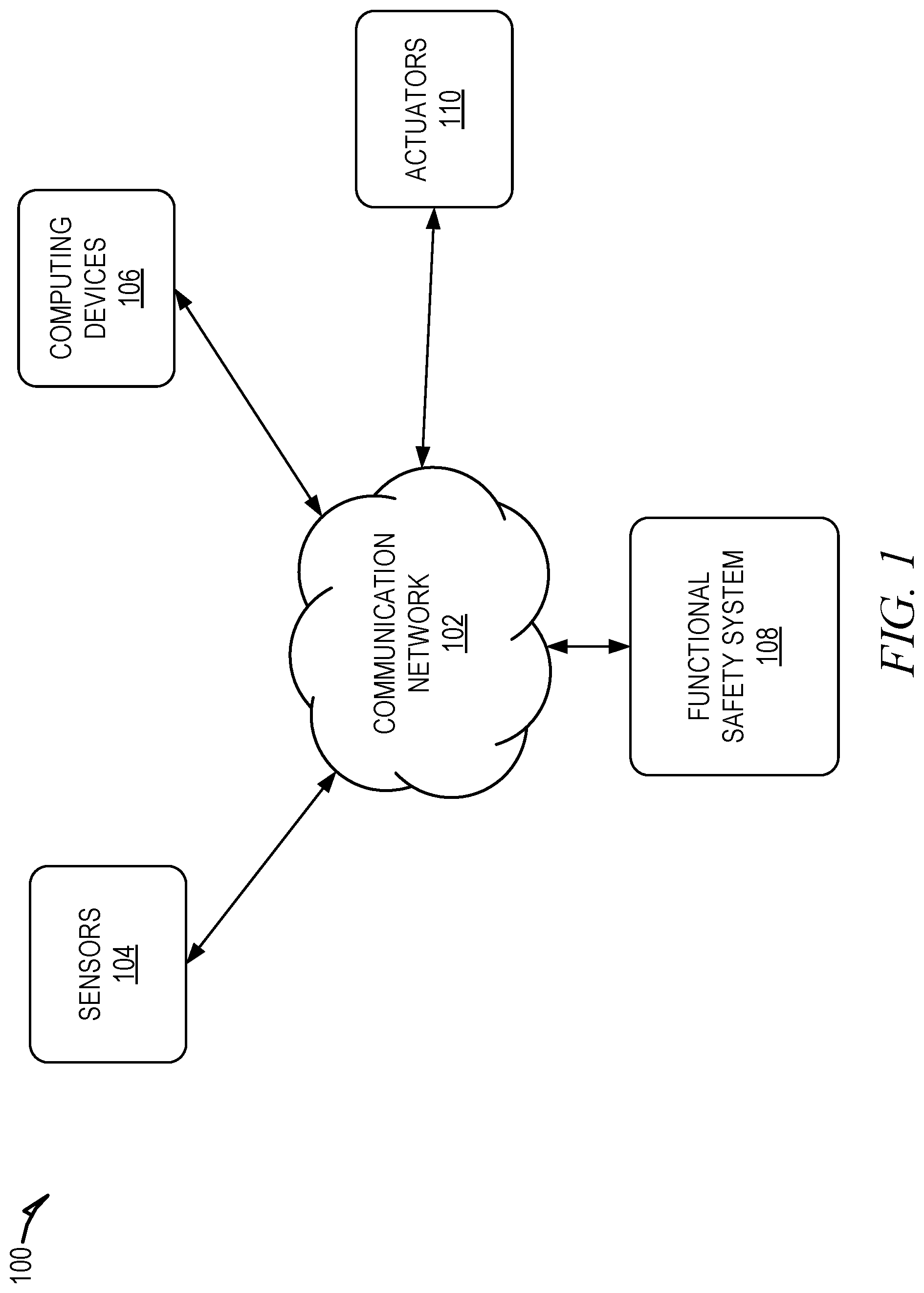 Patent US11777835 — Functional safety in a vehicle networking system — Figure 1