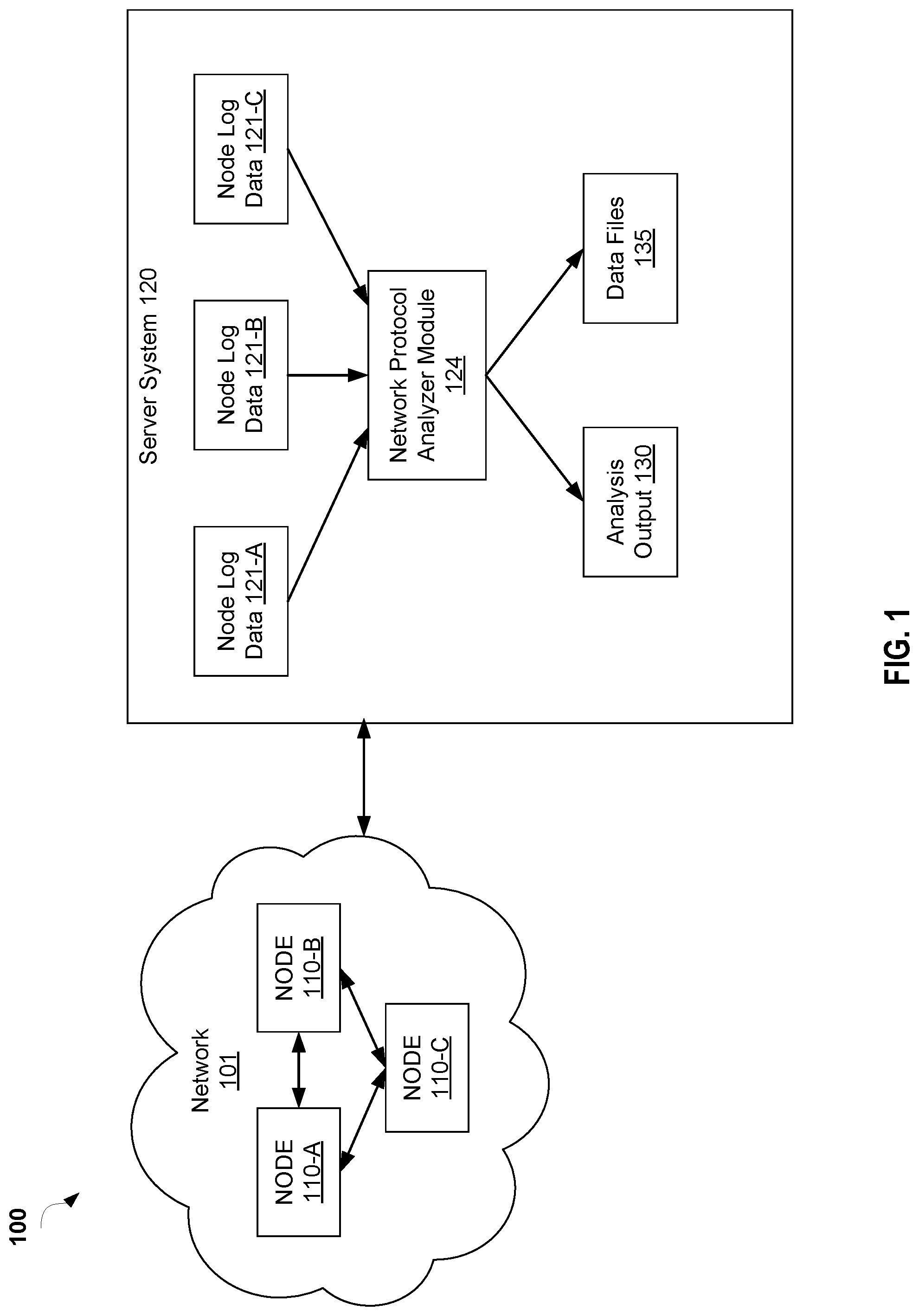 Patent US11777836 Figure 1 – Protocol and state analysis in a dynamic routing network