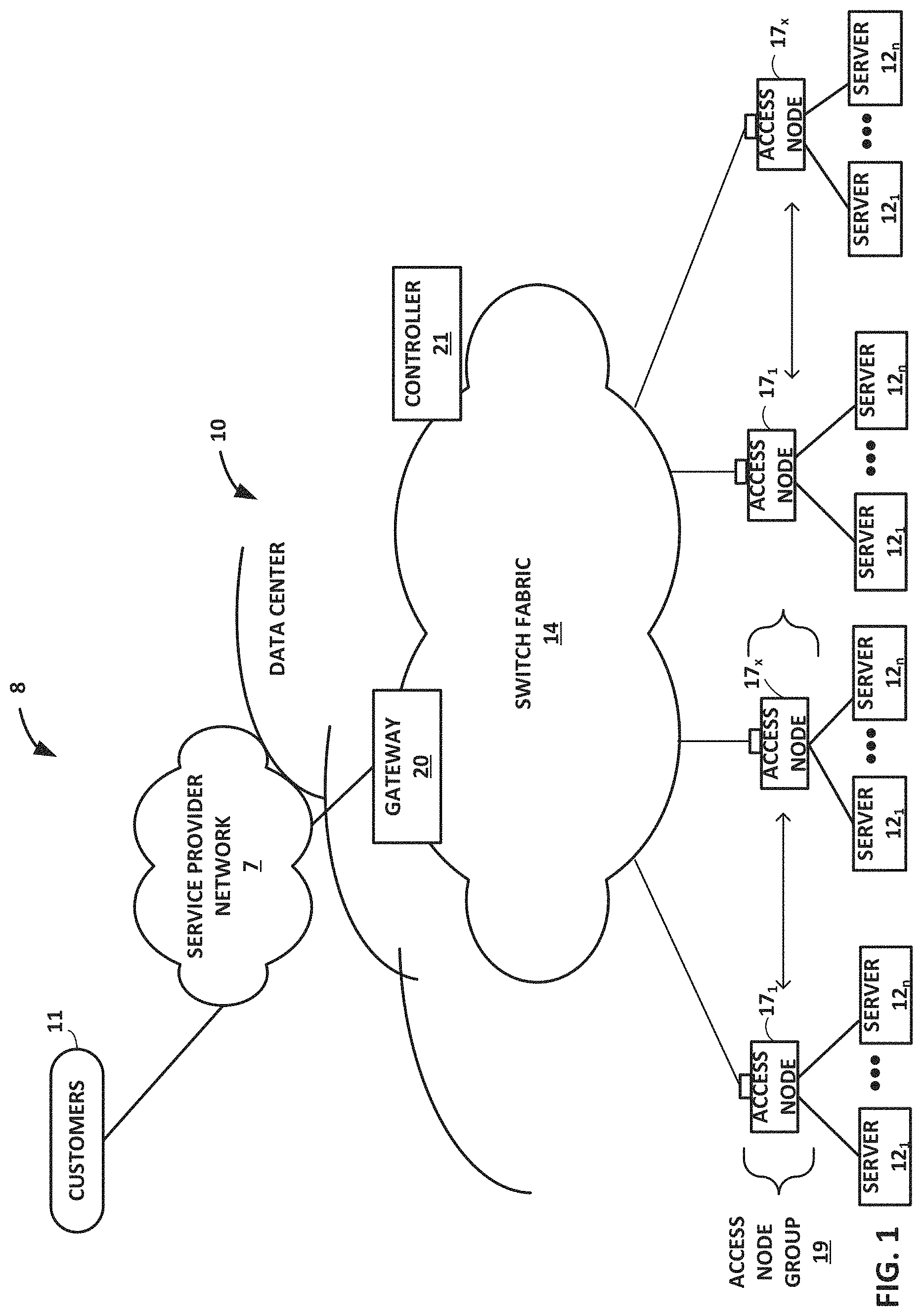Patent US11777839 — Data center network with packet spraying — Figure 1