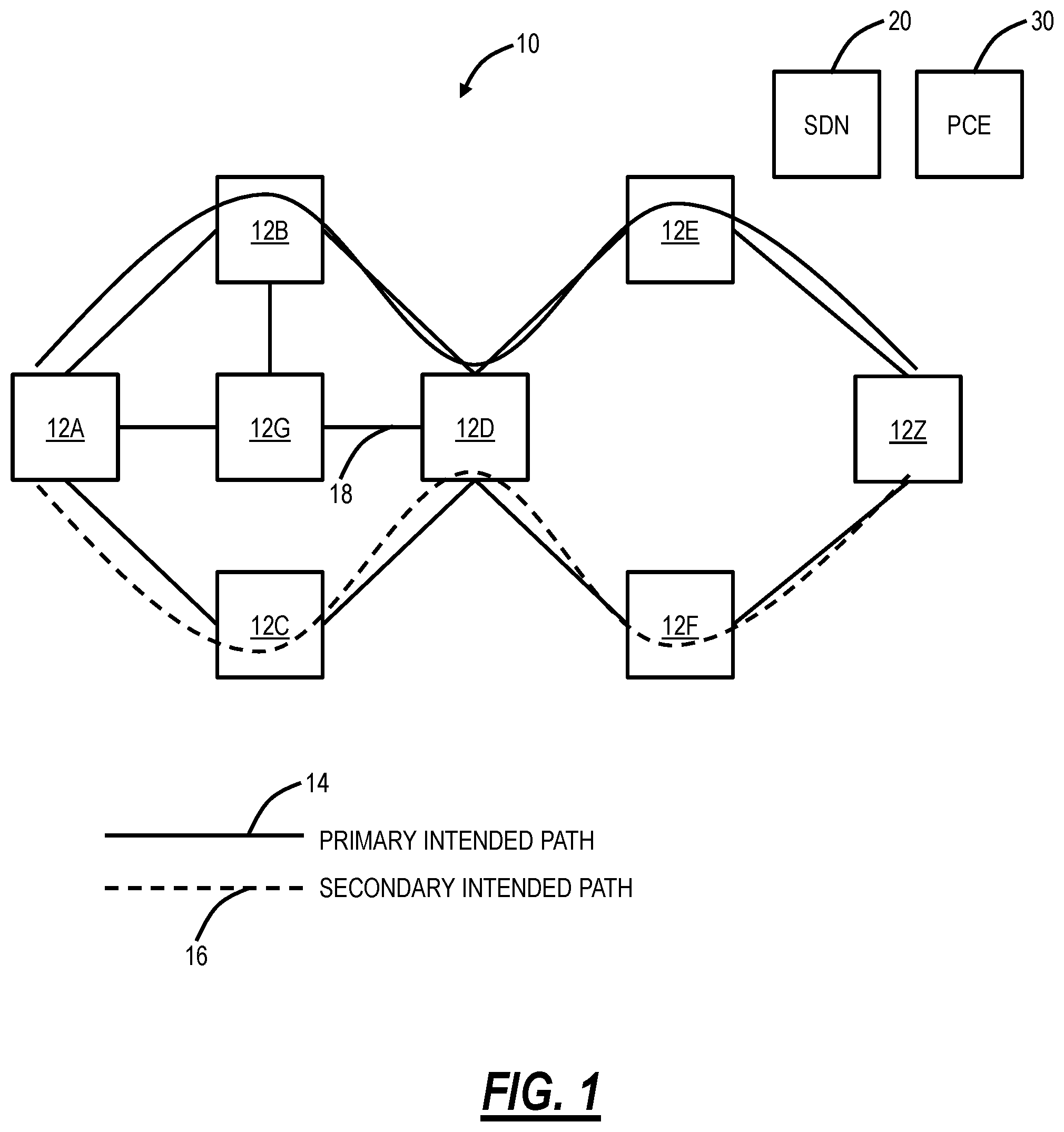 Patent US11777841 — Handling diversity constraints with Segment Routing and centralized PCE — Figure 1