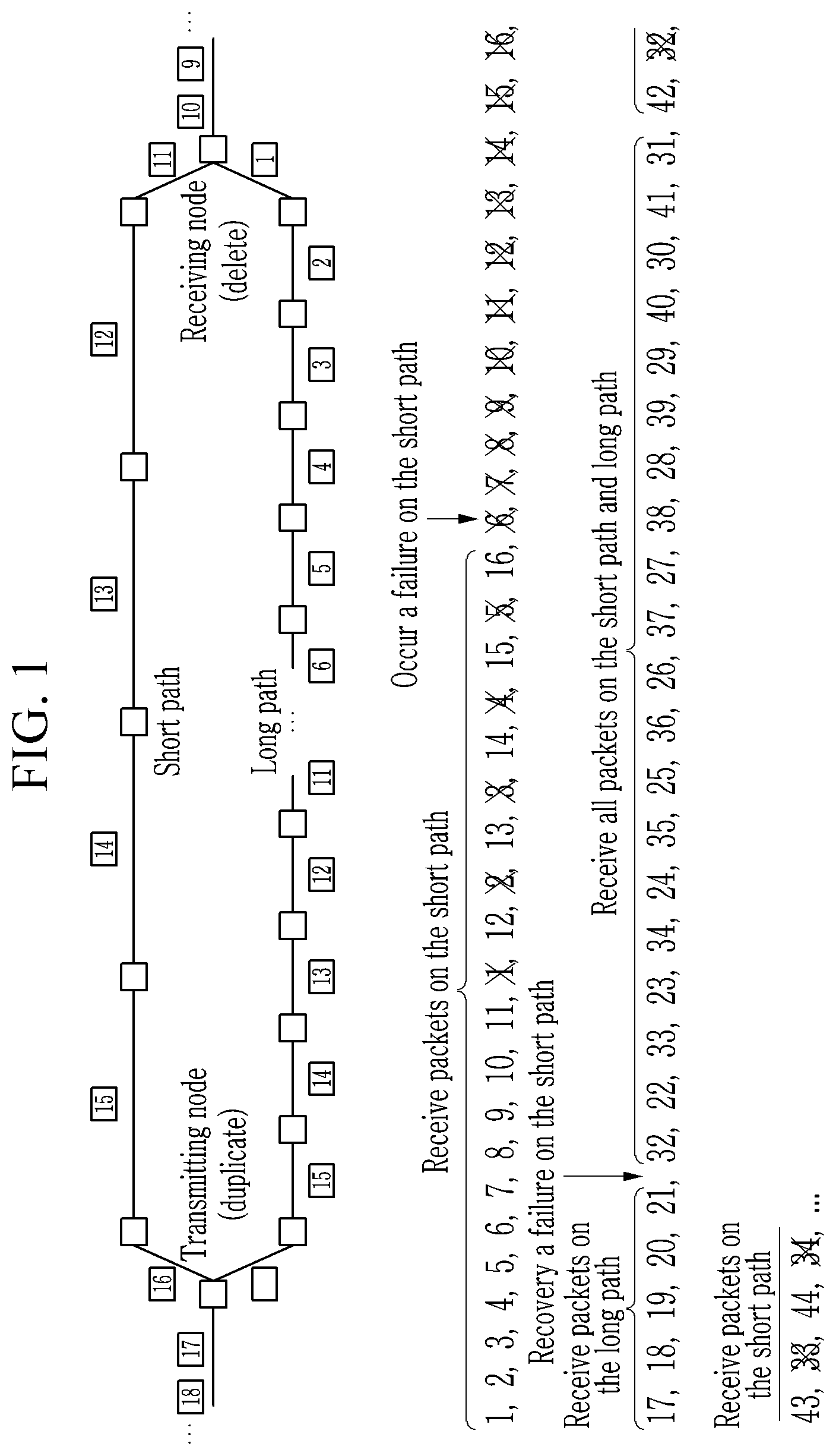 Patent US11777842 — Method and apparatus for controlling transmission for lossless packet forwarding — Figure 1