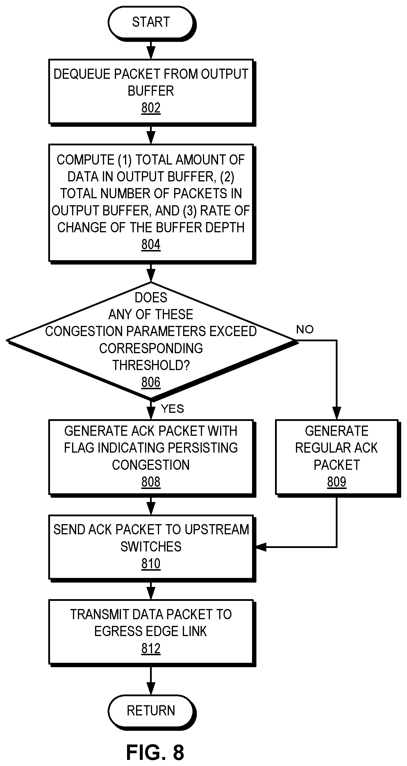 Patent US11777843 Figure 9 – System and method for facilitating data-driven intelligent network