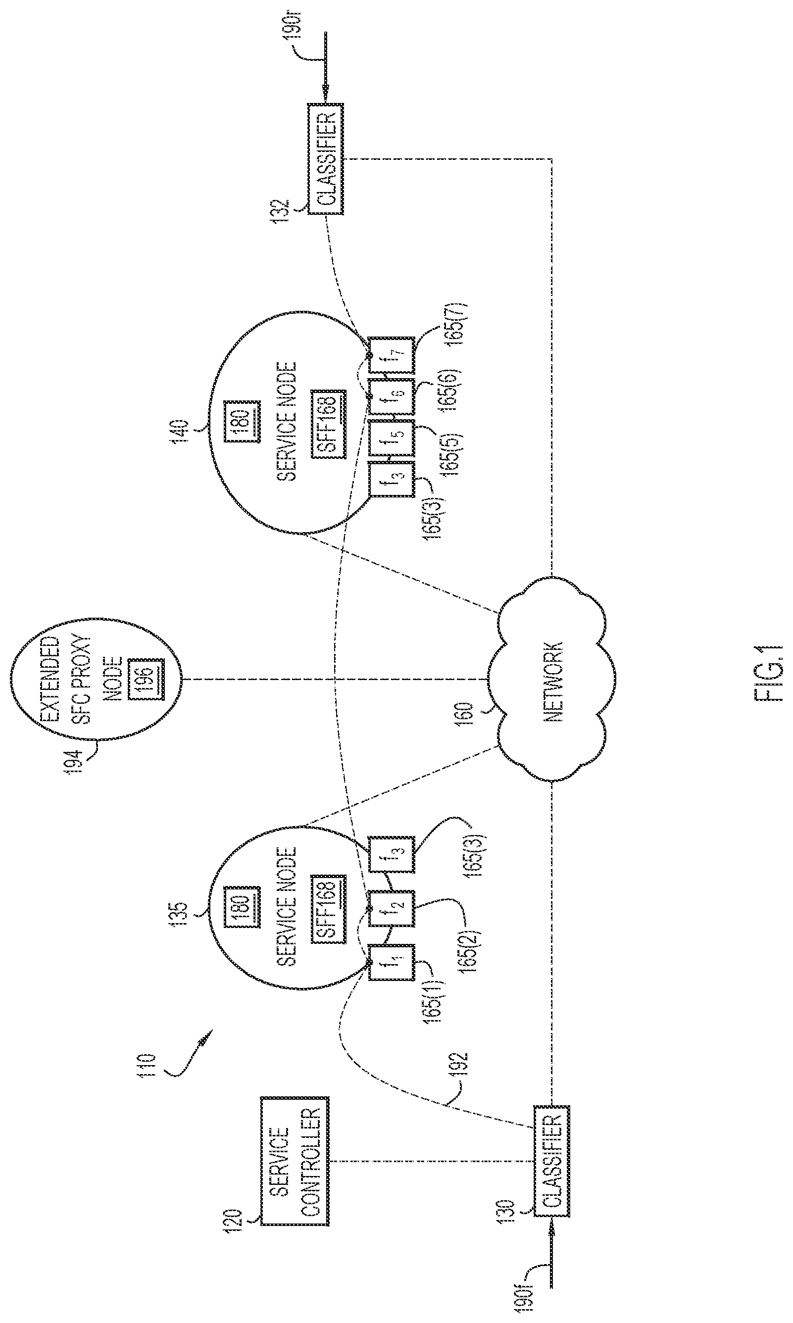 Patent US11777845 — Service-function chaining using extended service-function chain proxy for service-function offload — Figure 1