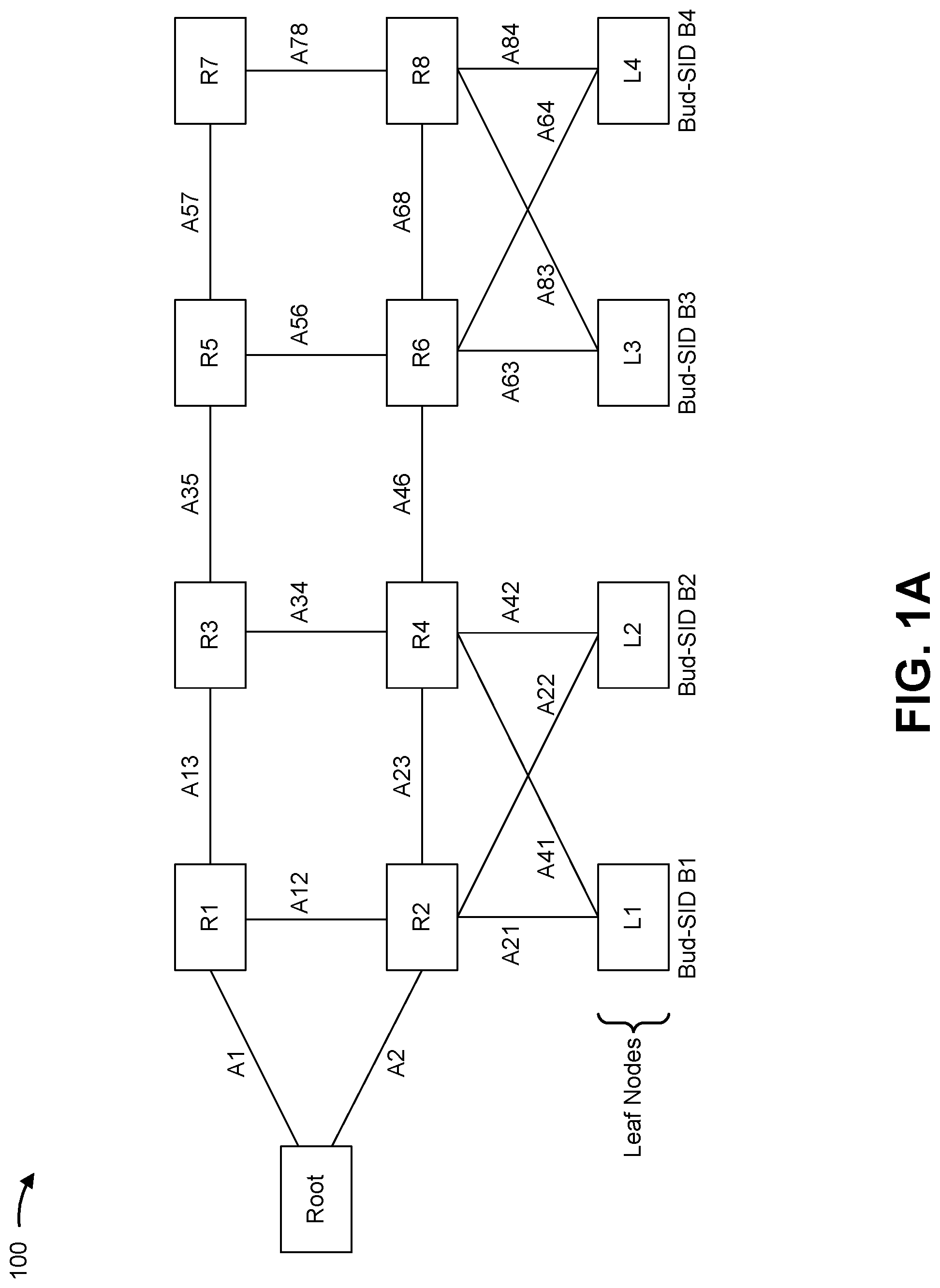 Patent US11777847 — Point-to-multipoint transport chain — Figure 1