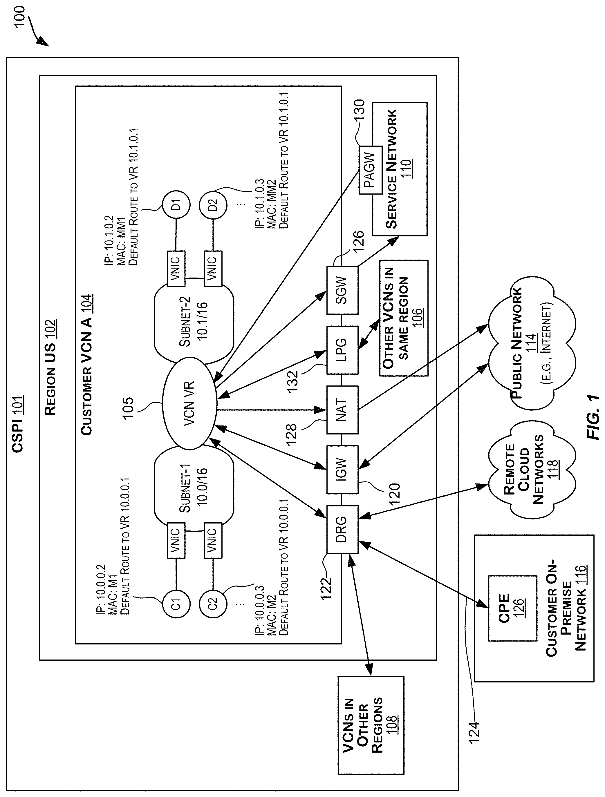 Patent US11777848 — Scalable routing and forwarding of packets in cloud infrastructure — Figure 1