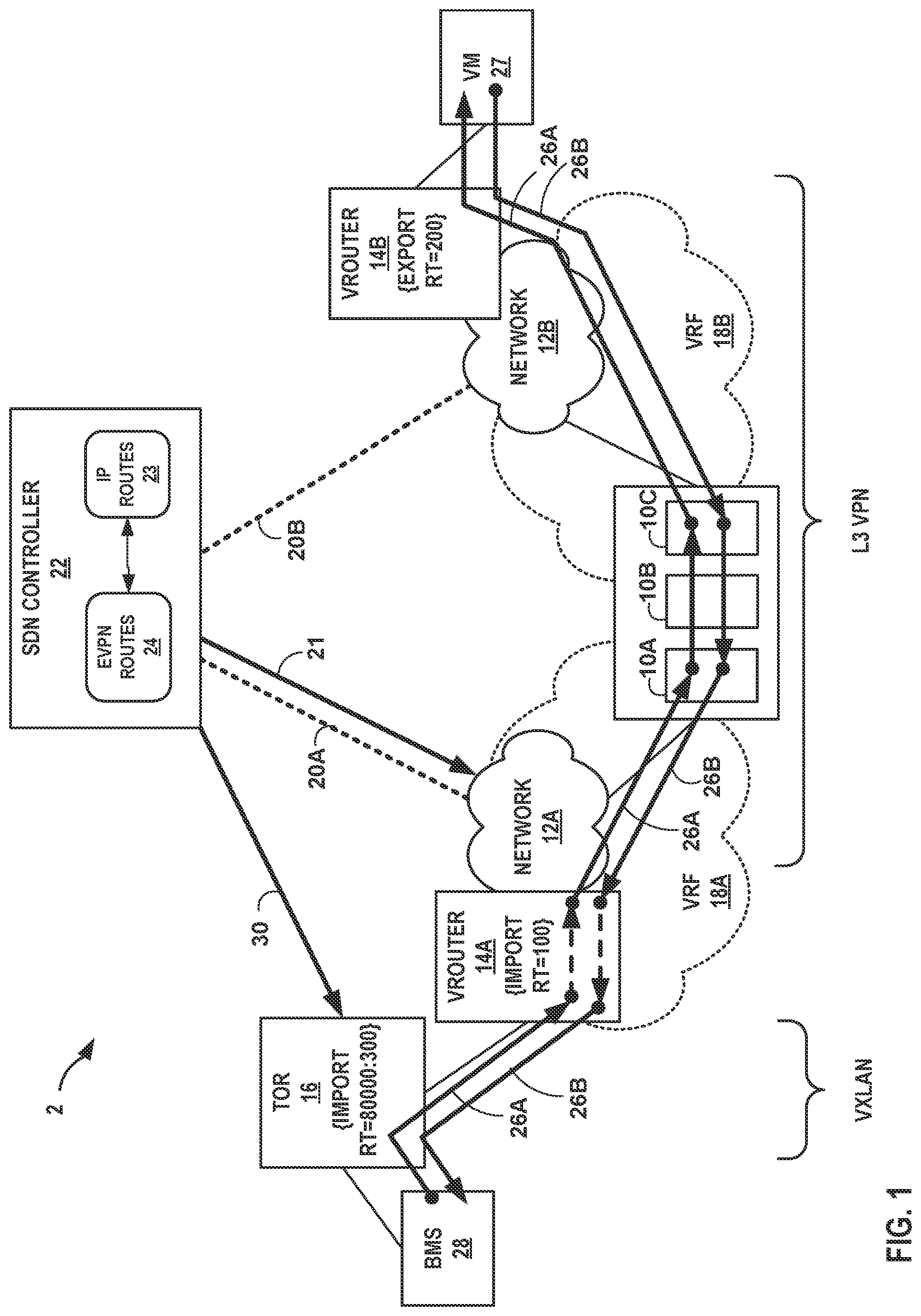 Patent US11777850 — Inter-network service chaining — Figure 1