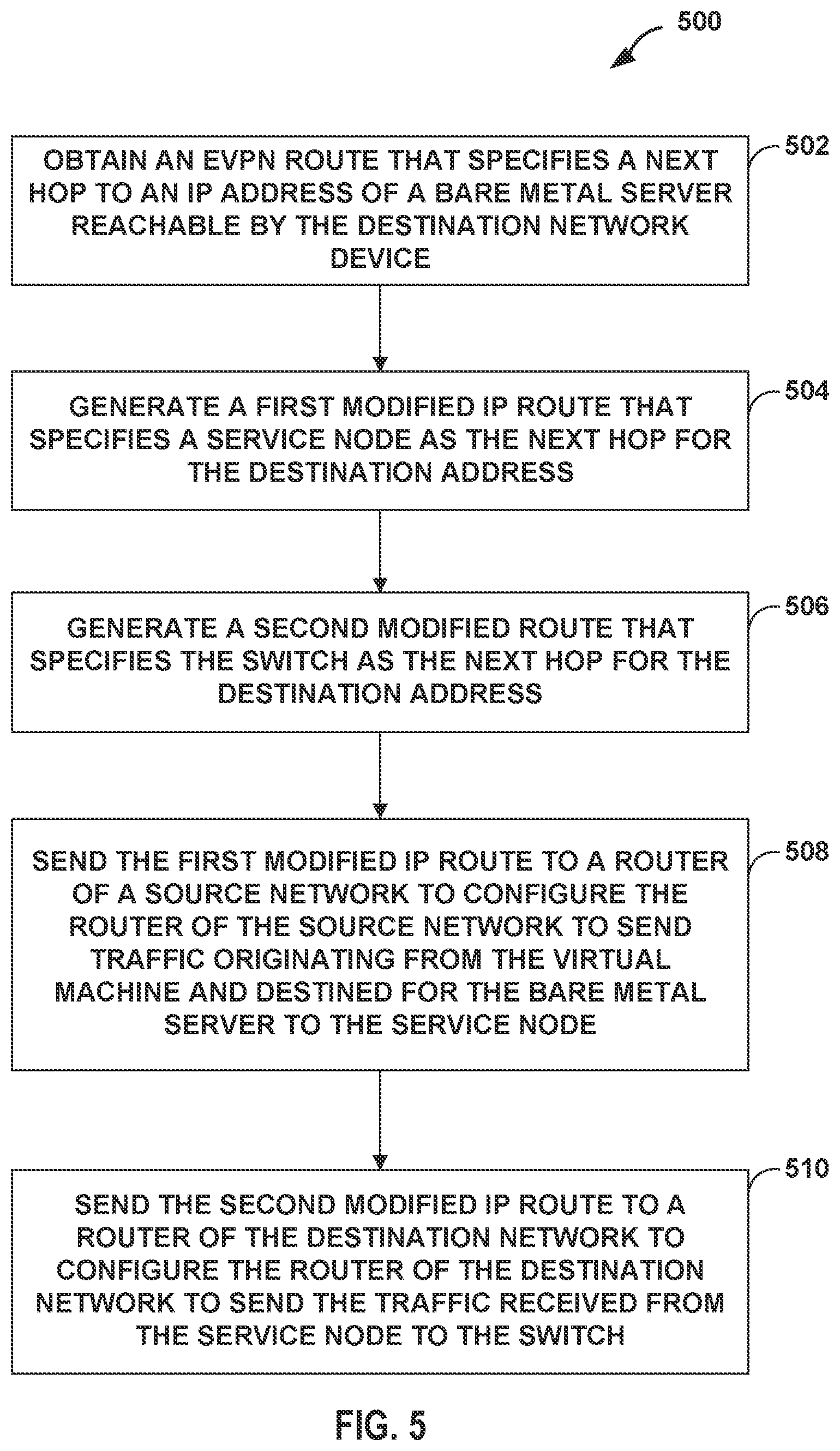 Patent US11777850 Figure 5 – Inter-network service chaining