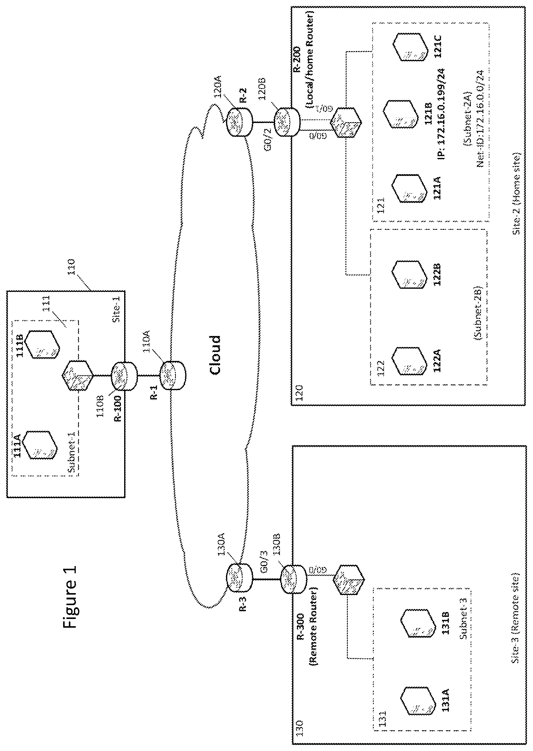 Patent US11777851 — Methods and an apparatus for routing data packets in a network topology — Figure 1