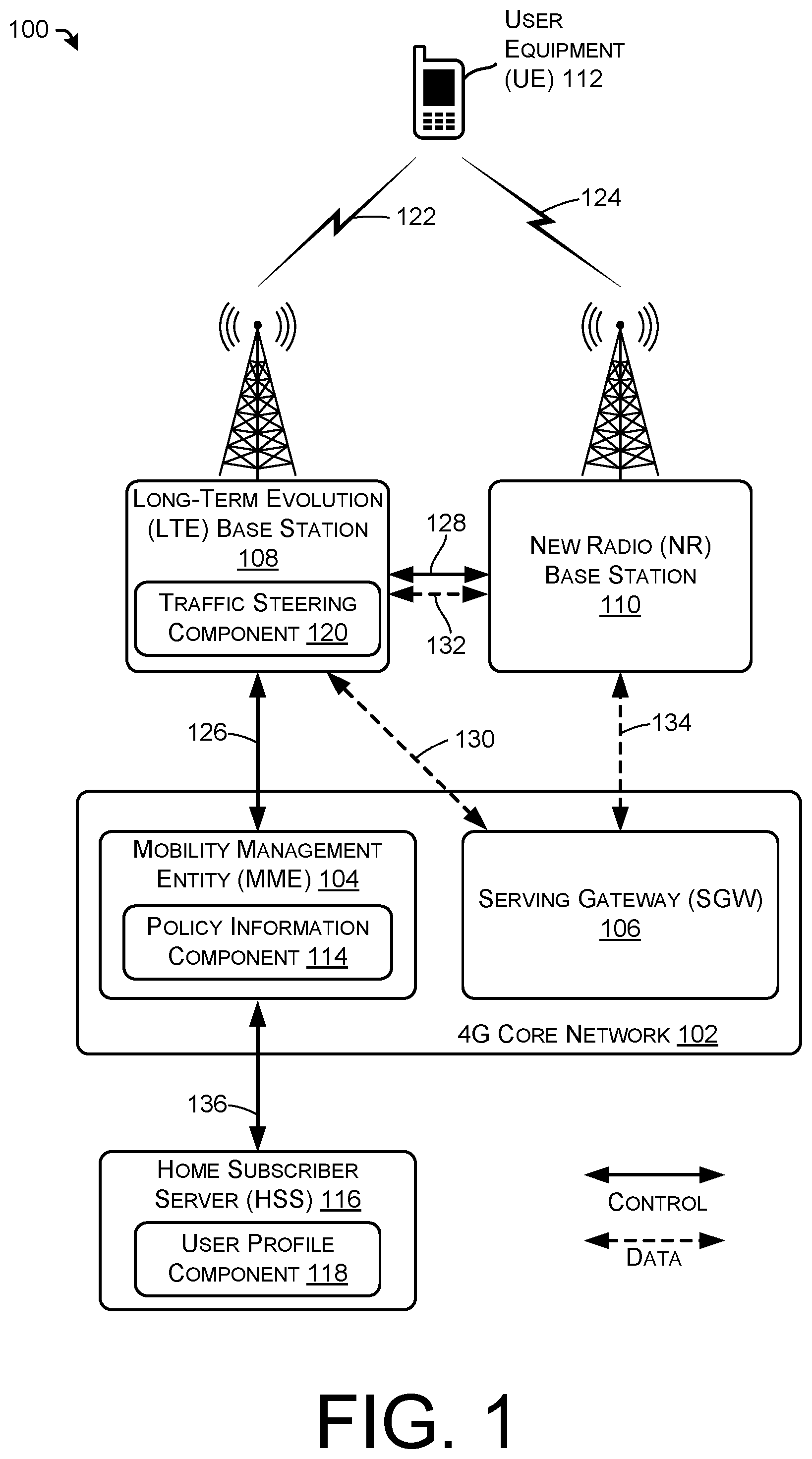 Patent US11777855 — Policy based dual connectivity traffic steering — Figure 1
