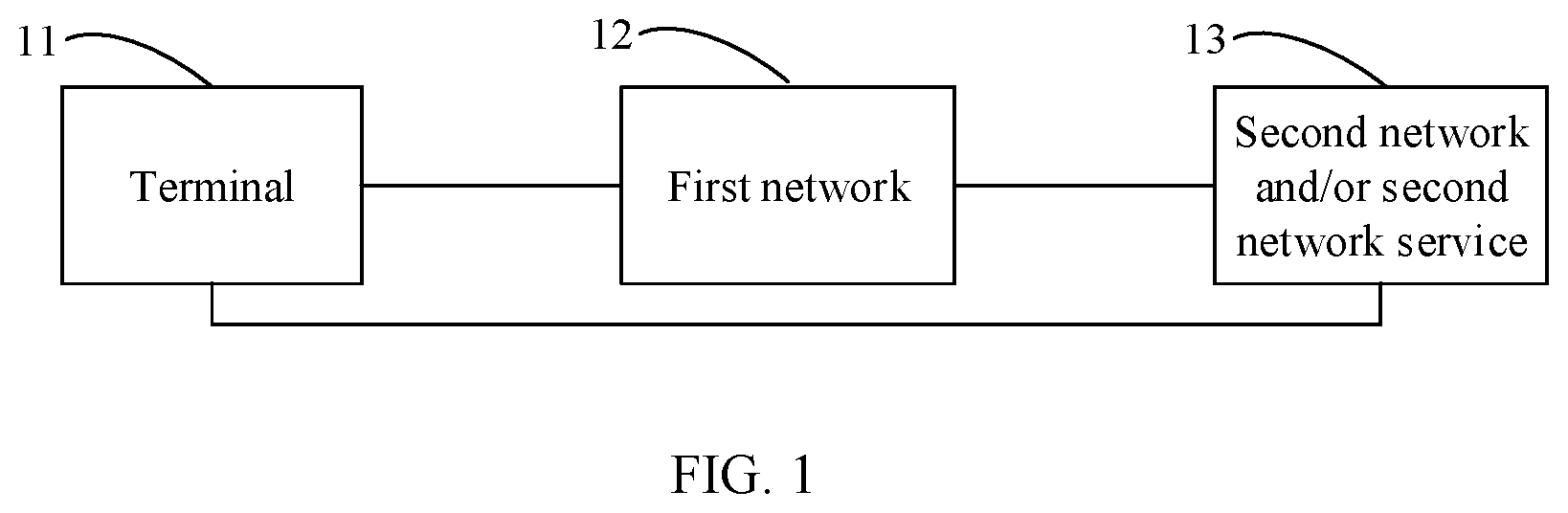 Patent US11777859 — Method for guaranteeing data transmission and communications device — Figure 1