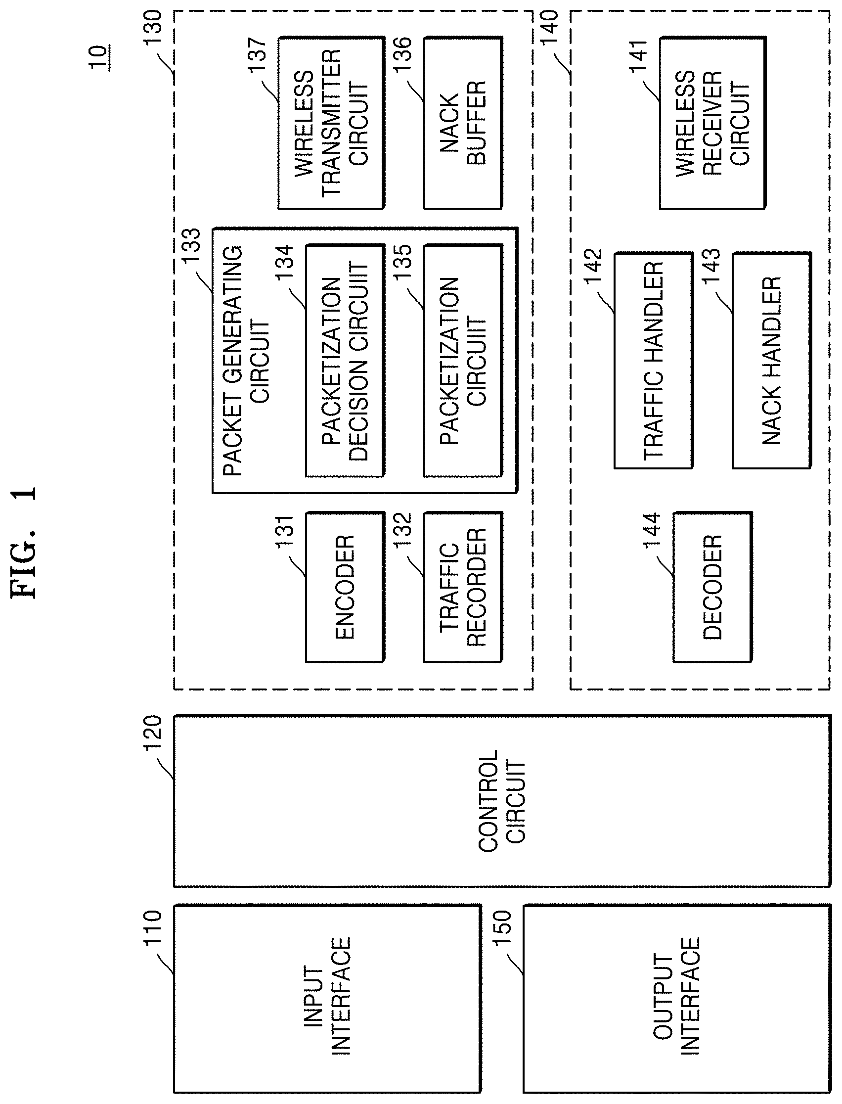Patent US11777860 Figure 1 – Electronic device for transceiving video packet and operating method thereof