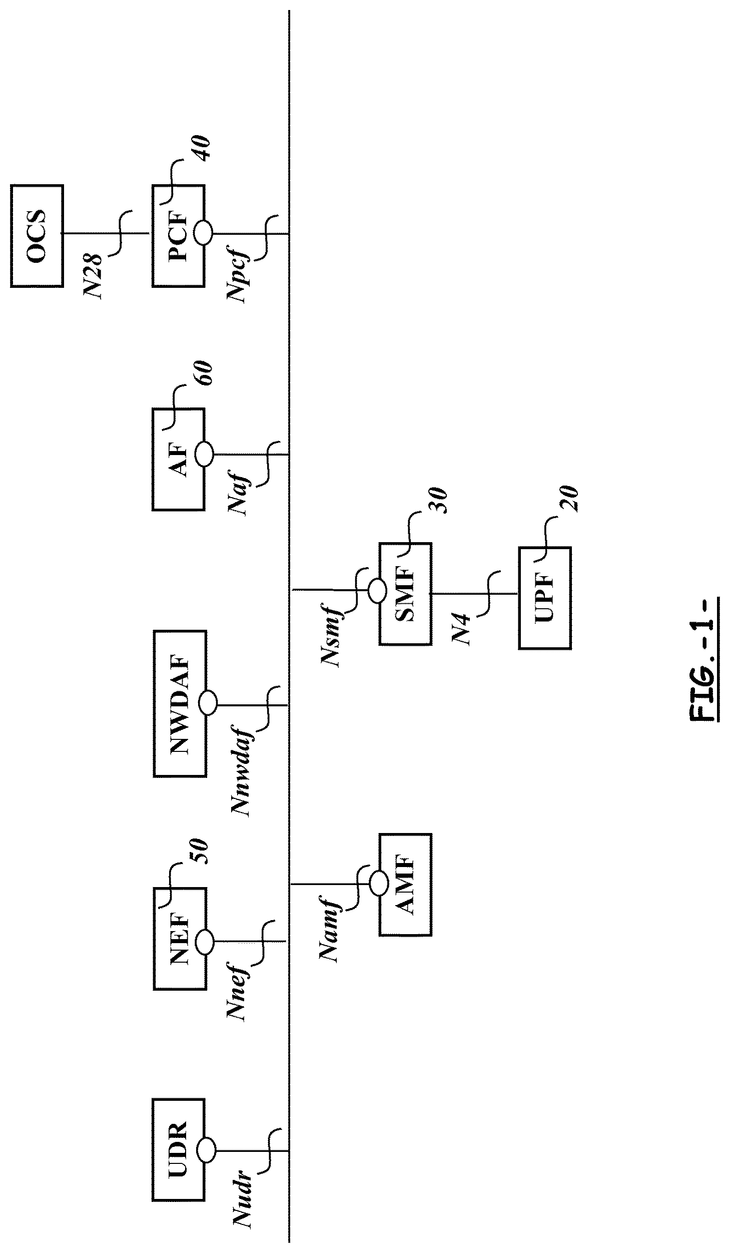 Patent US11777861 — Procedures for packet flow description management — Figure 1