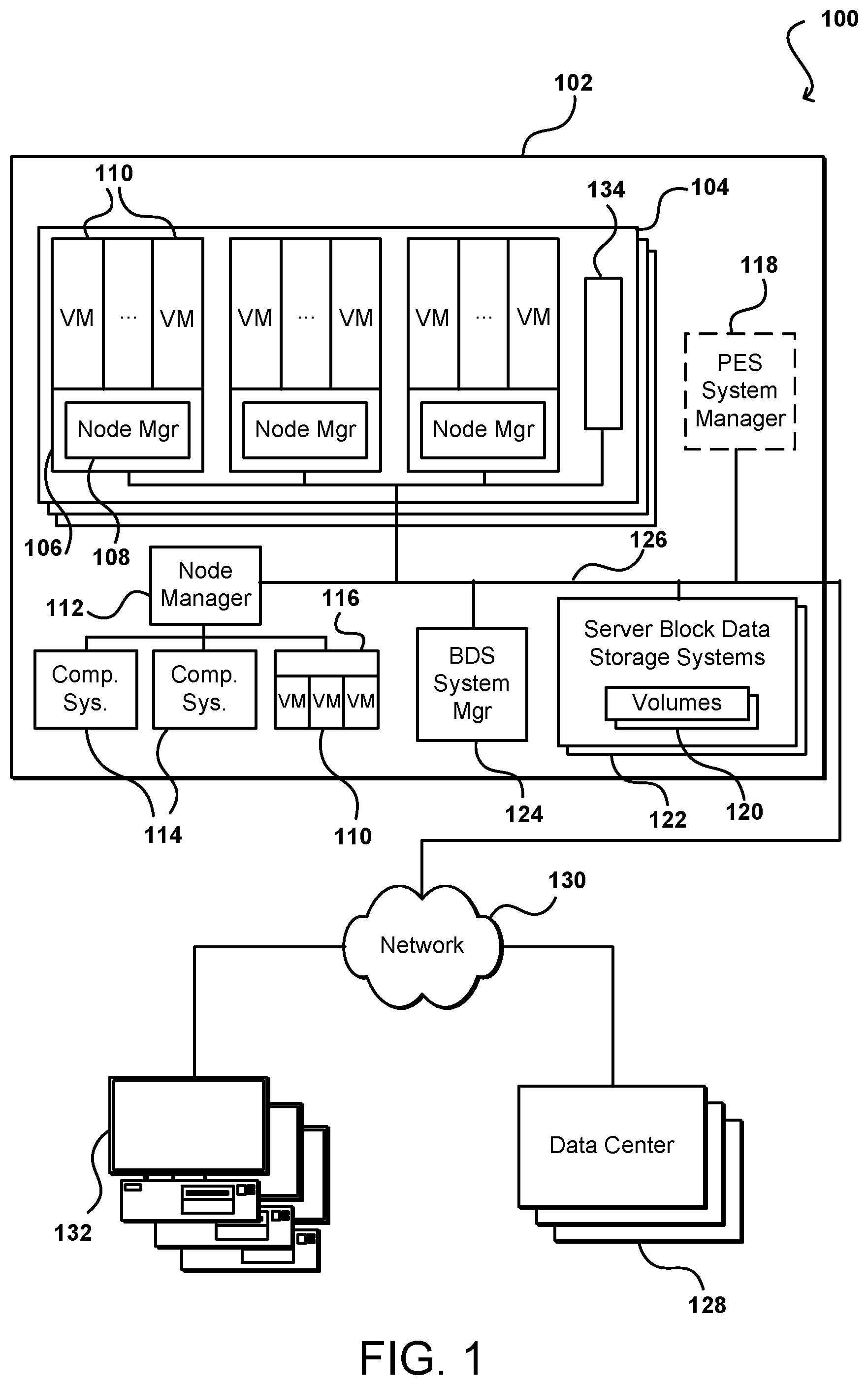 Patent US11777867 — Managing committed request rates for shared resources — Figure 1