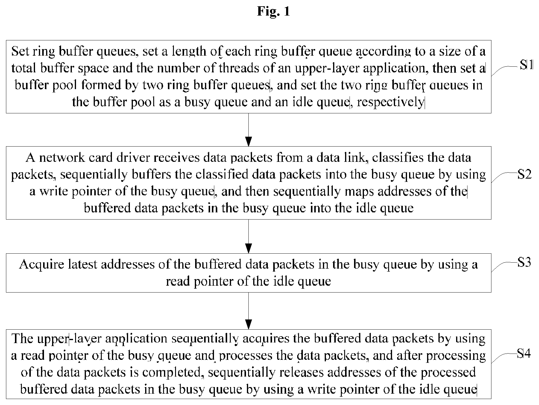 Patent US11777873 — Method and apparatus for managing buffering of data packet of network card, terminal and storage medium — Figure 1