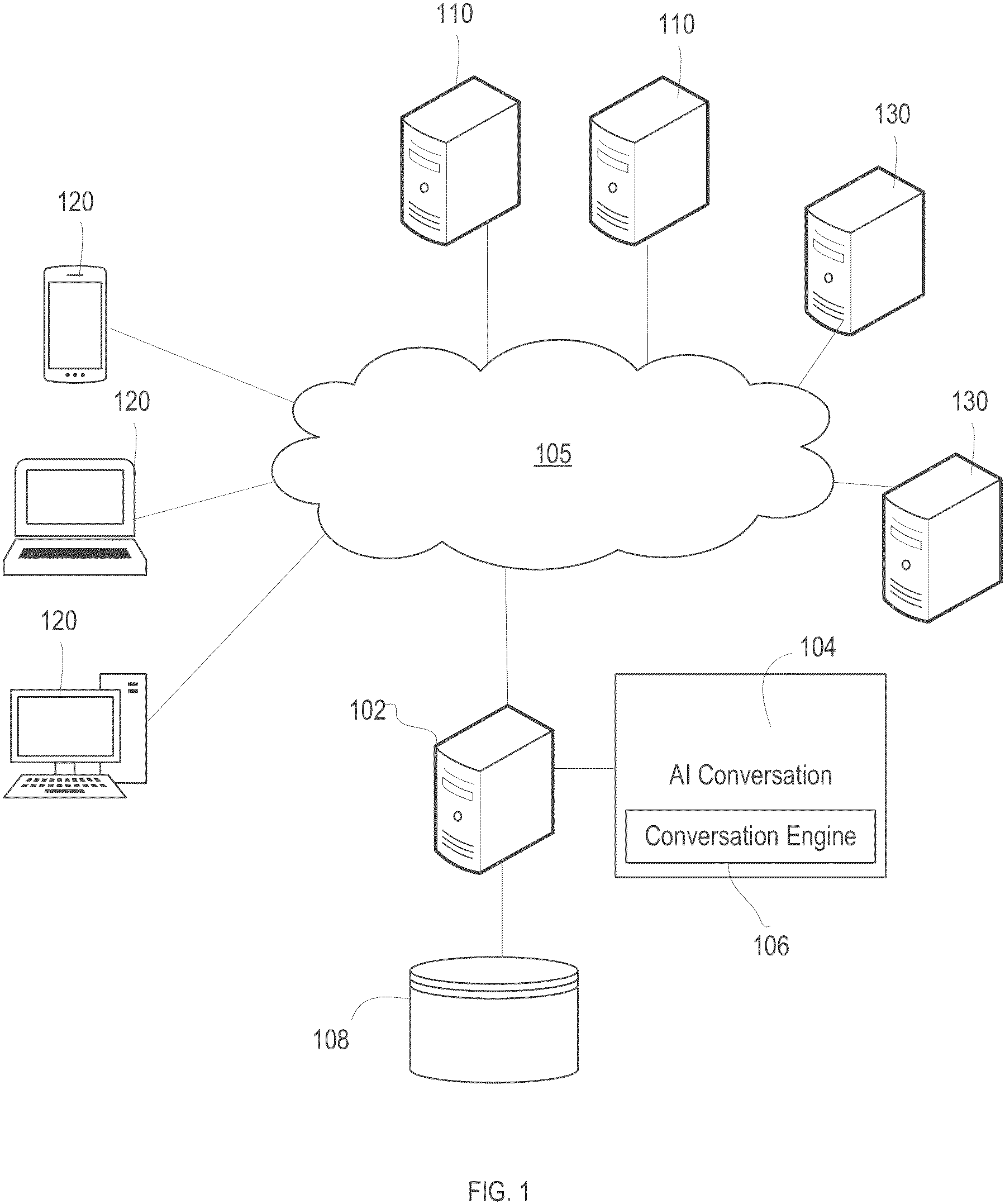 Patent US11777874 — Artificial intelligence conversation engine — Figure 1